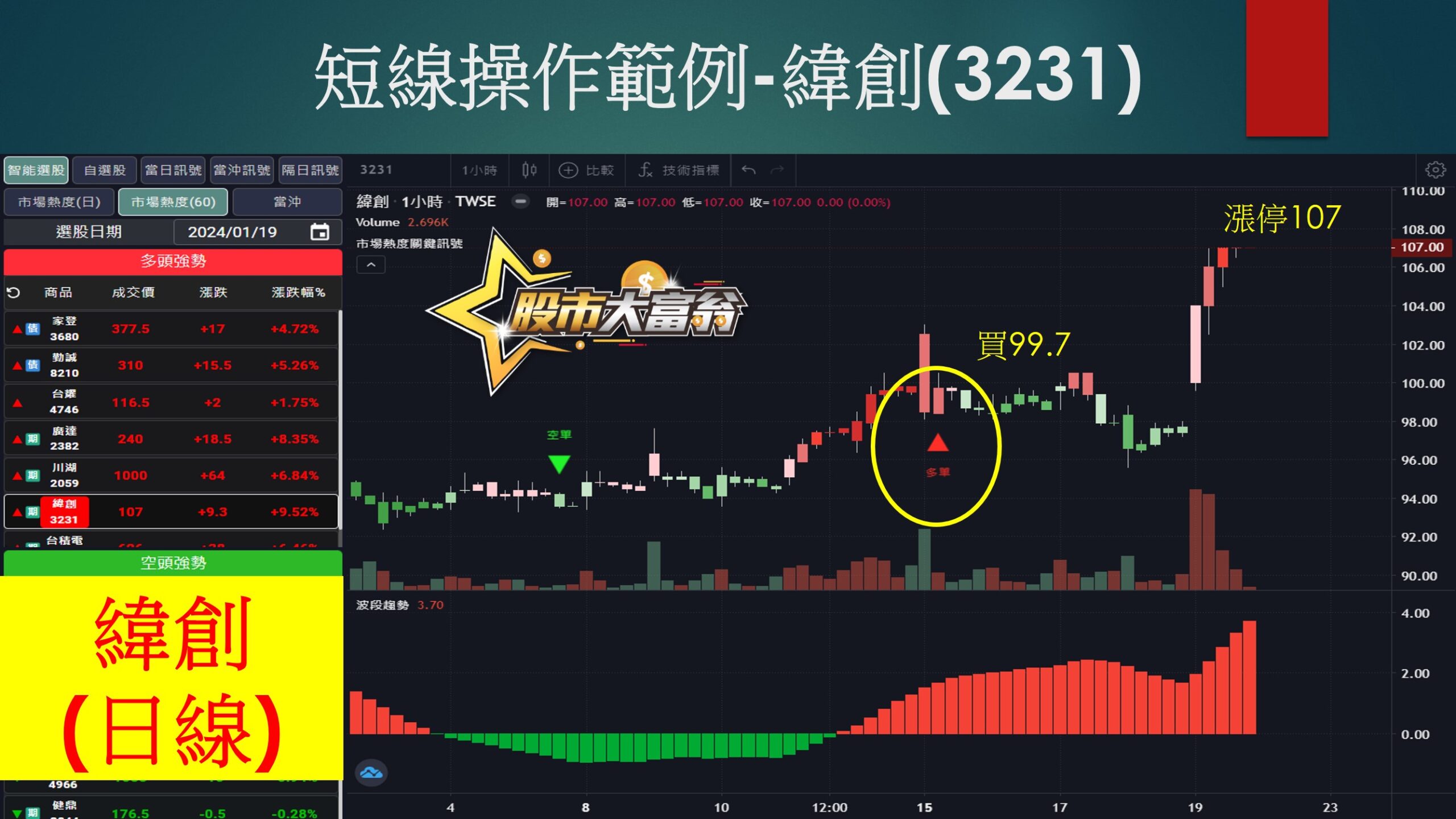 股市大富翁軟體-緯創