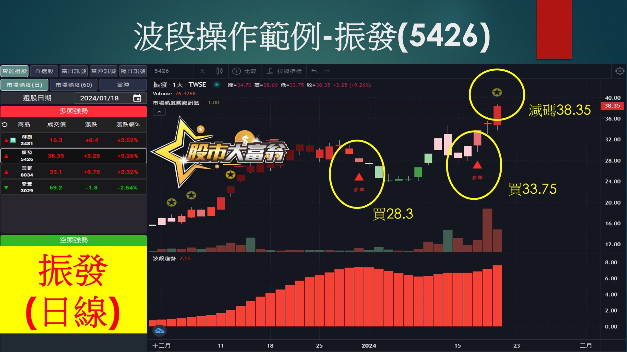 股市大富翁軟體-振發