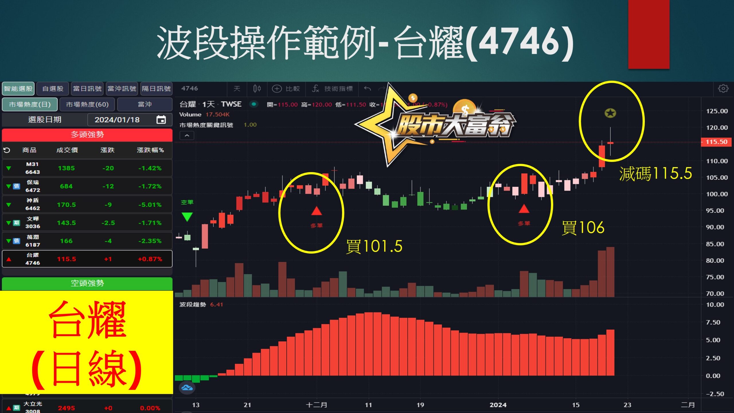 股市大富翁軟體-台耀