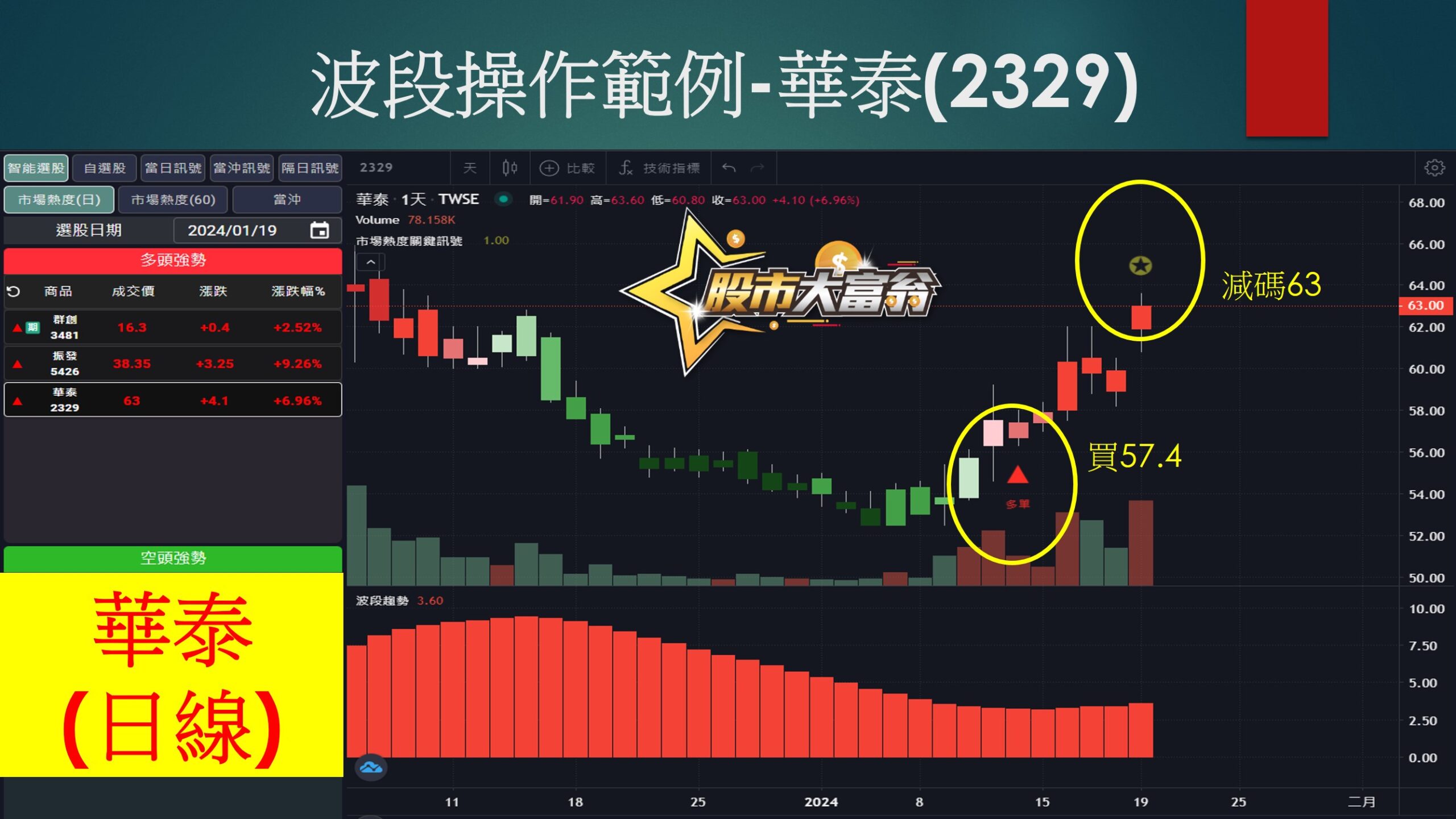 股市大富翁軟體-華泰