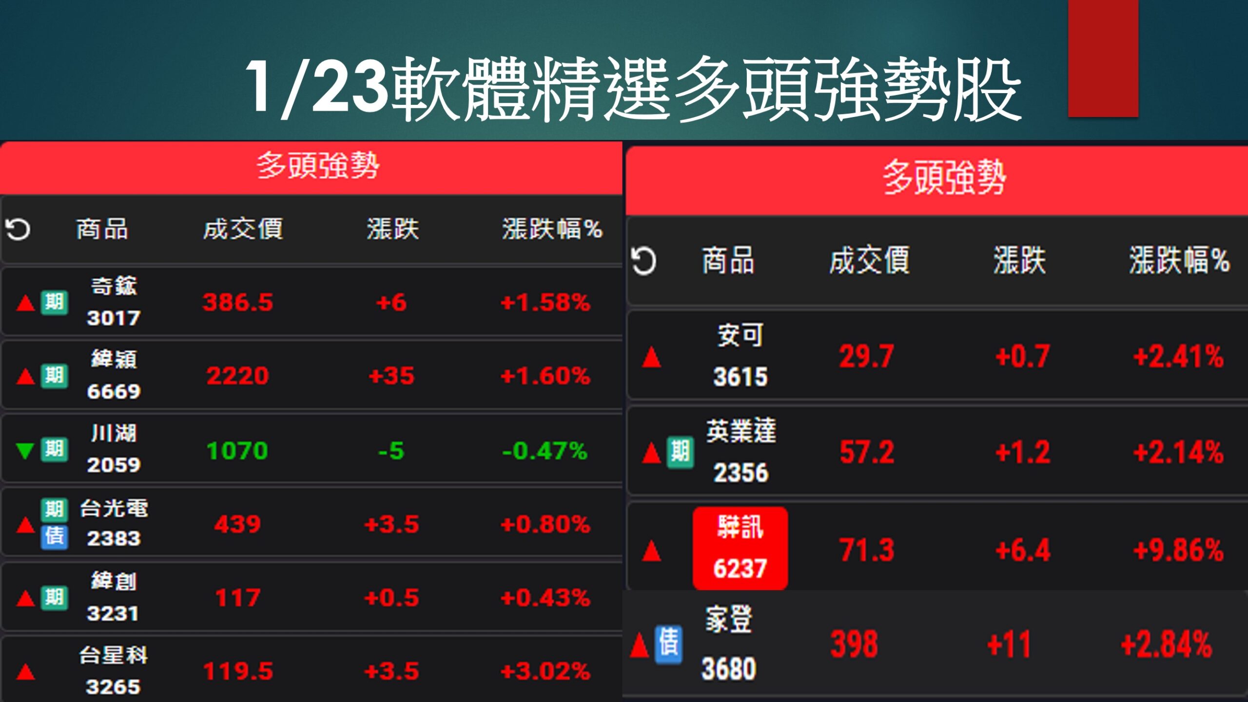 股市大富翁軟體-1/23精選多頭強勢股