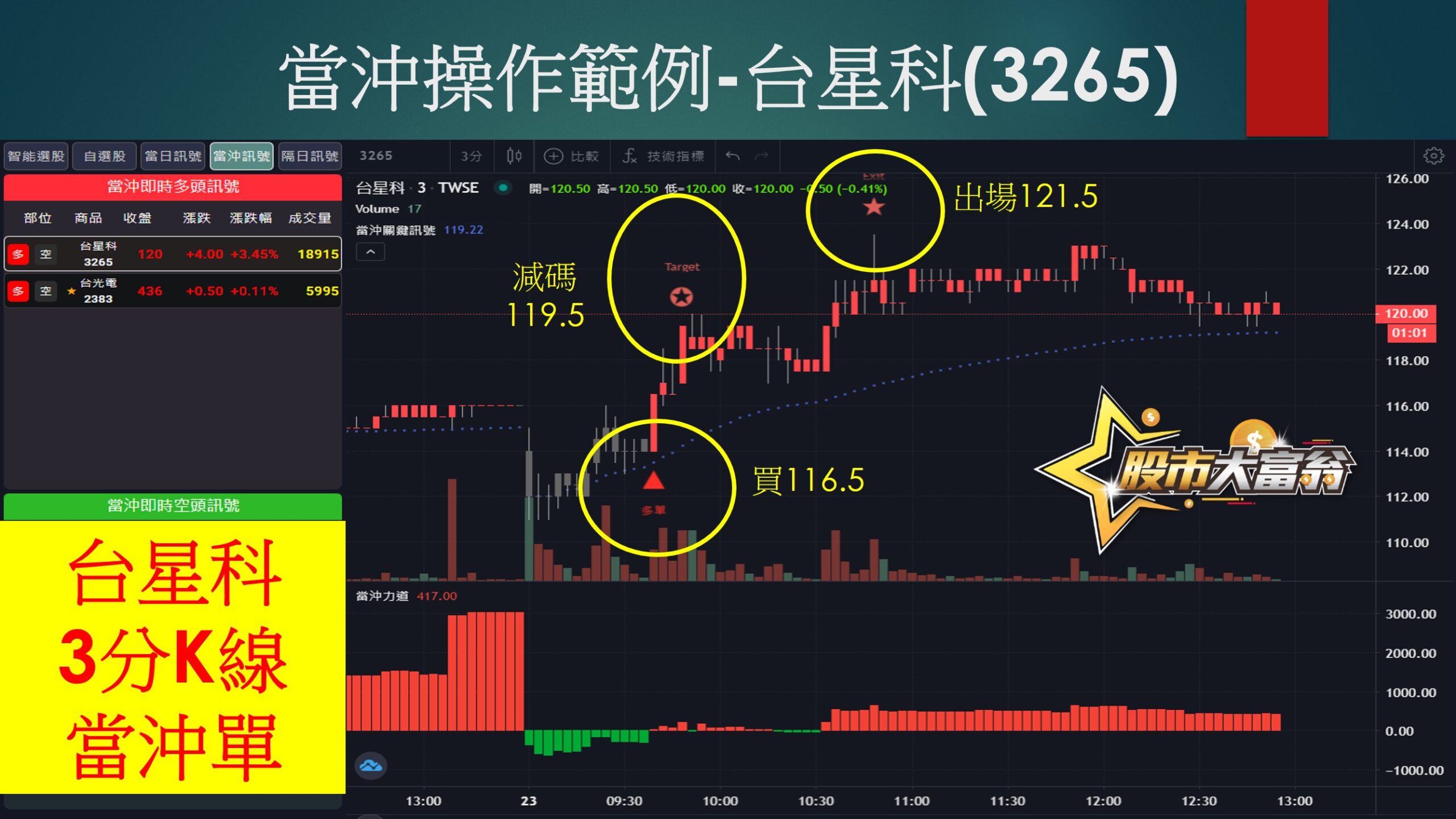 股市大富翁軟體-台星科