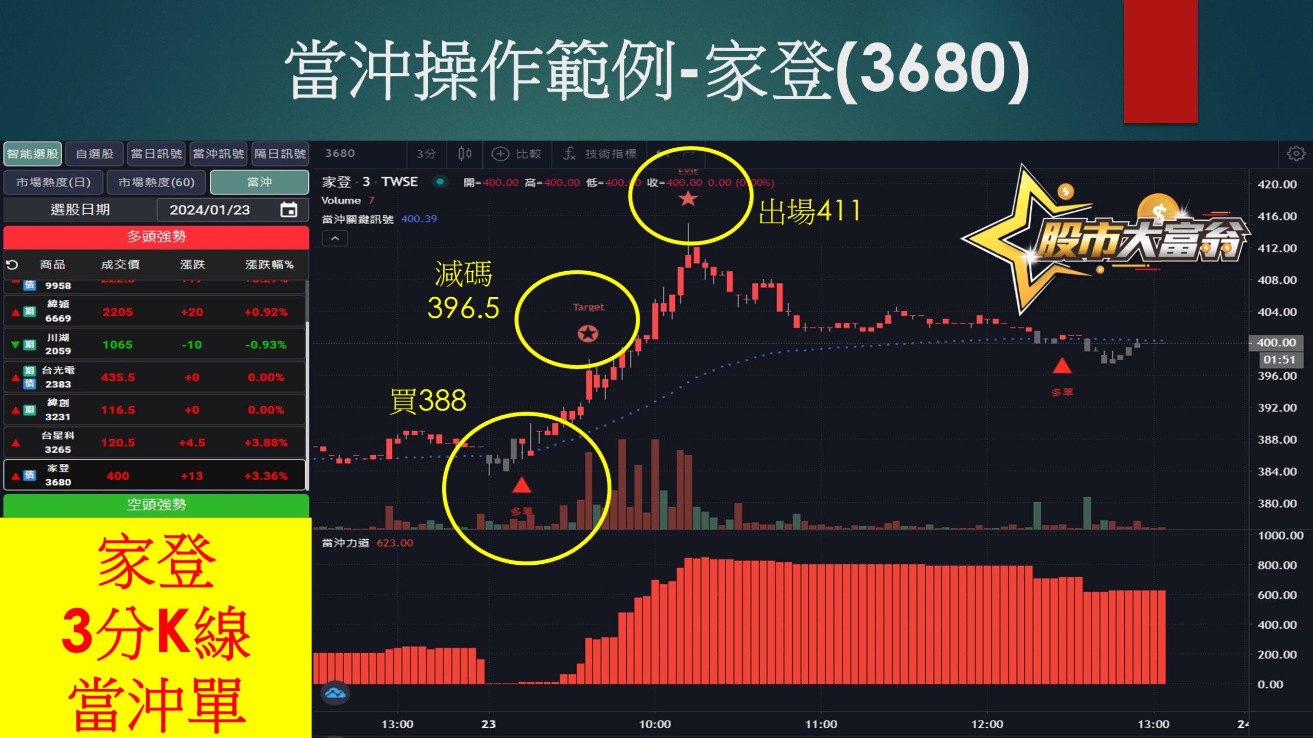 股市大富翁軟體-家登