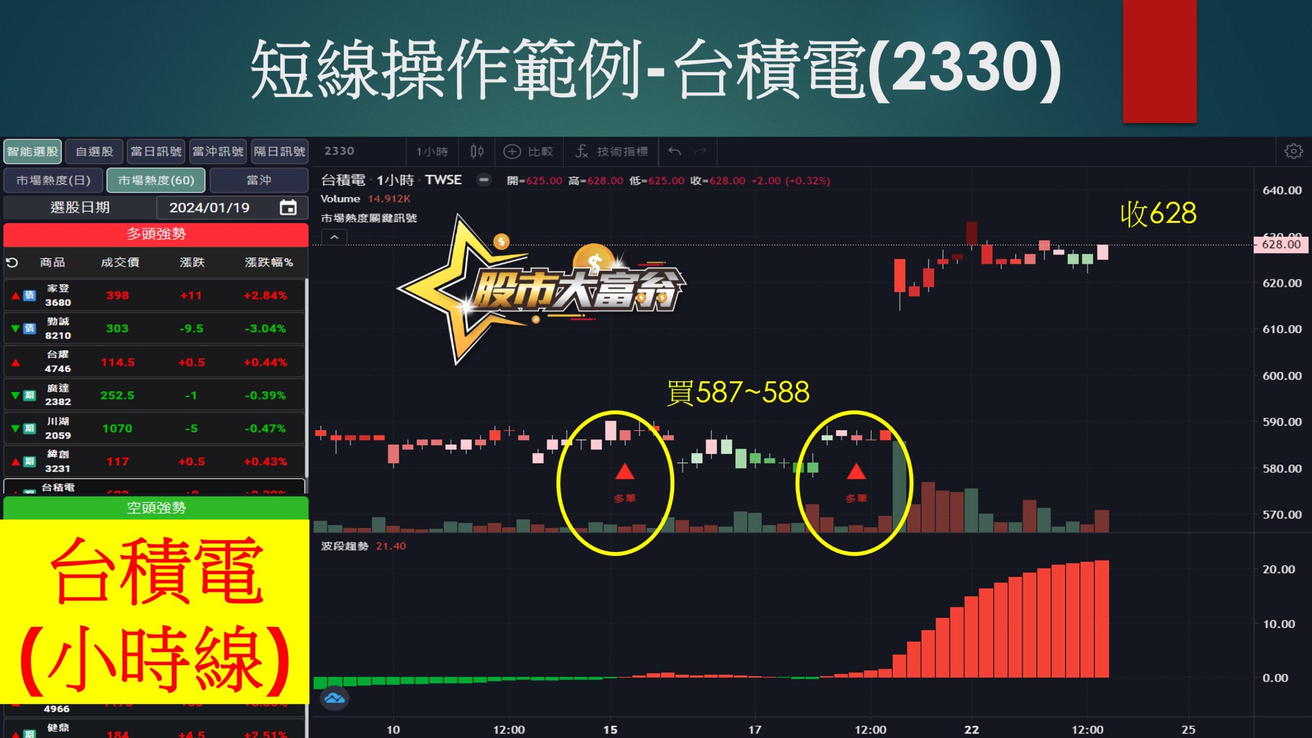 股市大富翁軟體-台積電
