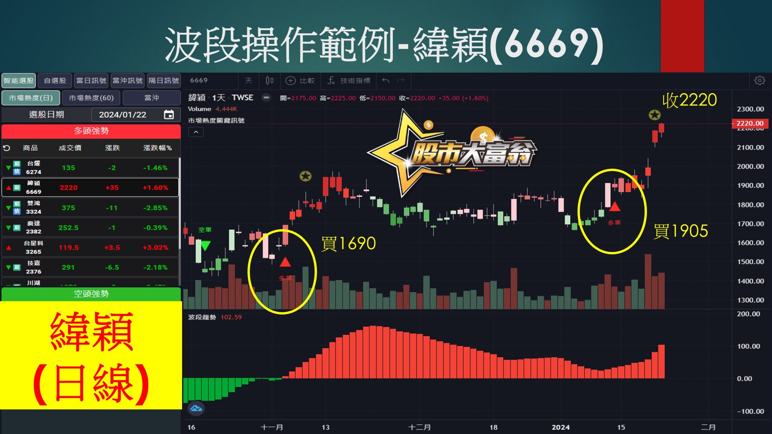 股市大富翁軟體-緯穎