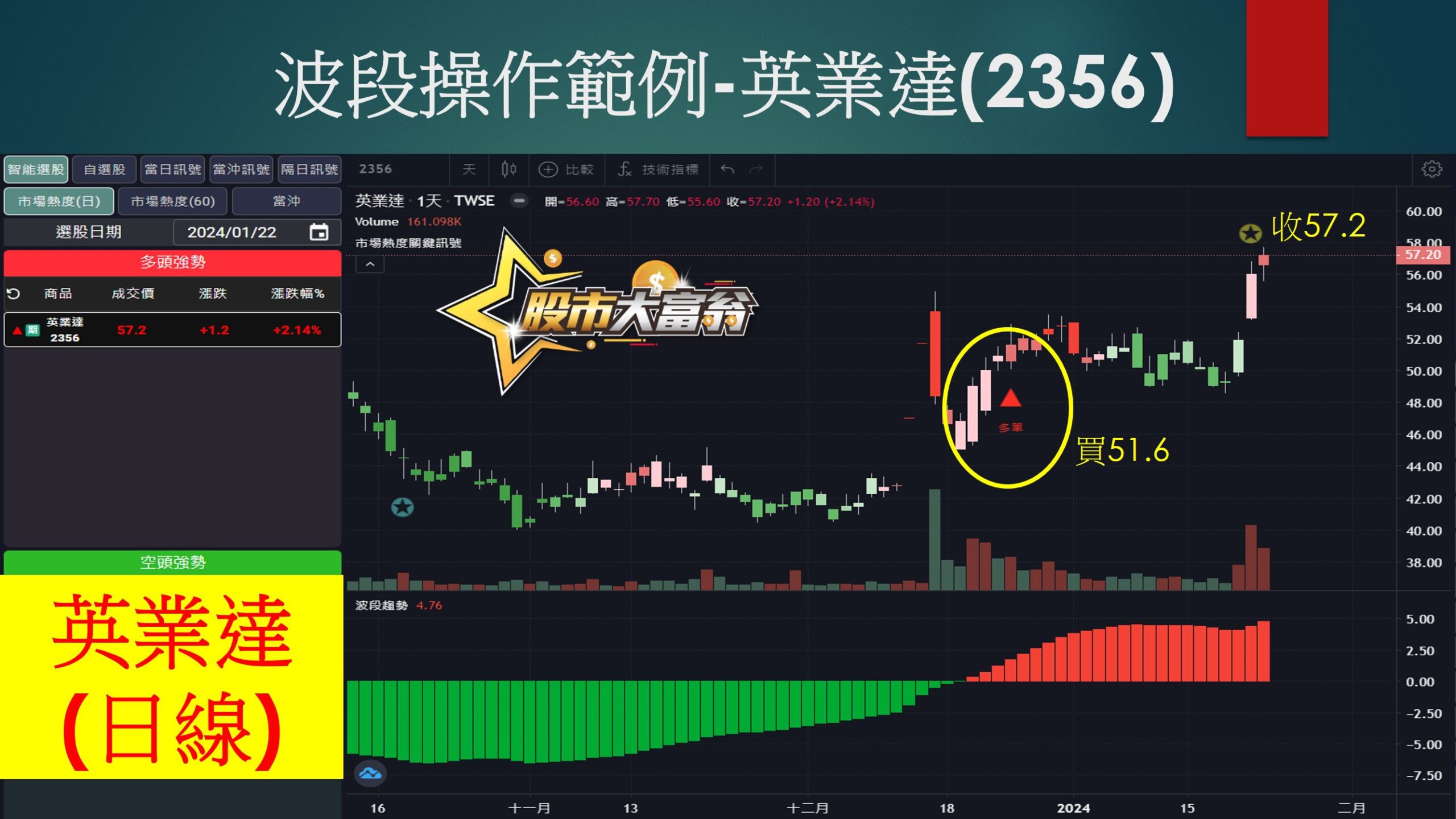 股市大富翁軟體-英業達