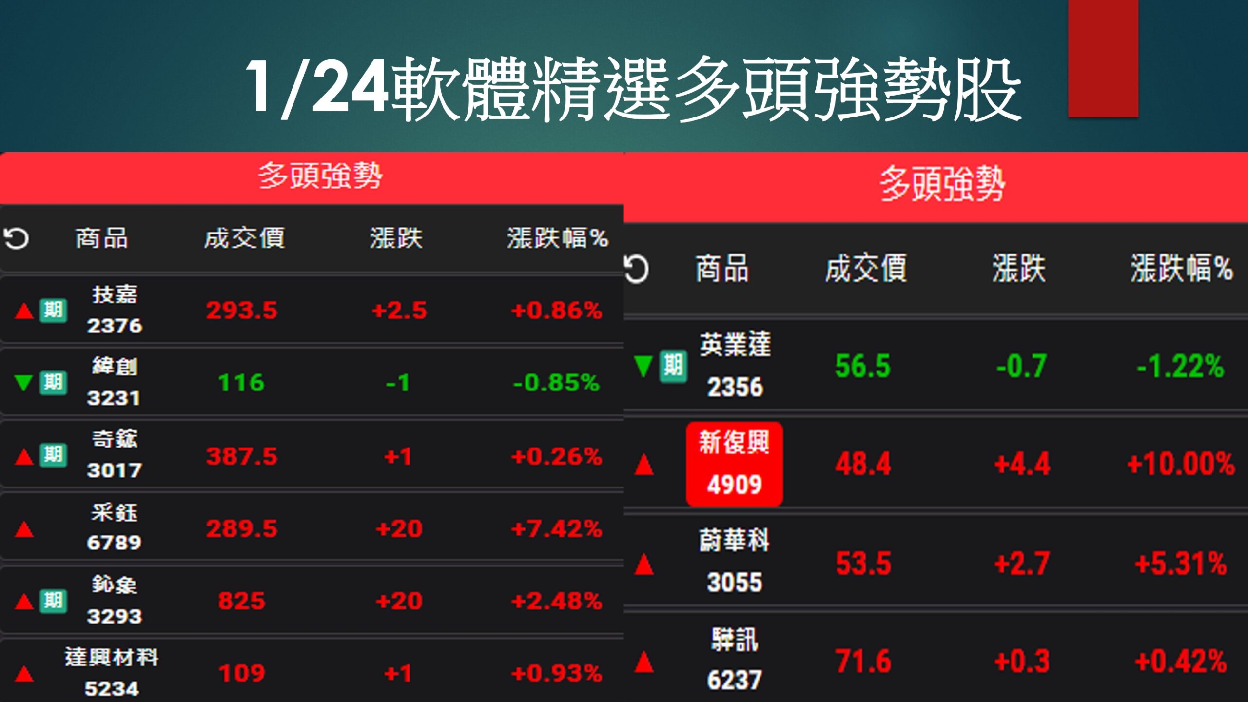 股市大富翁軟體-1/24精選多頭強勢股