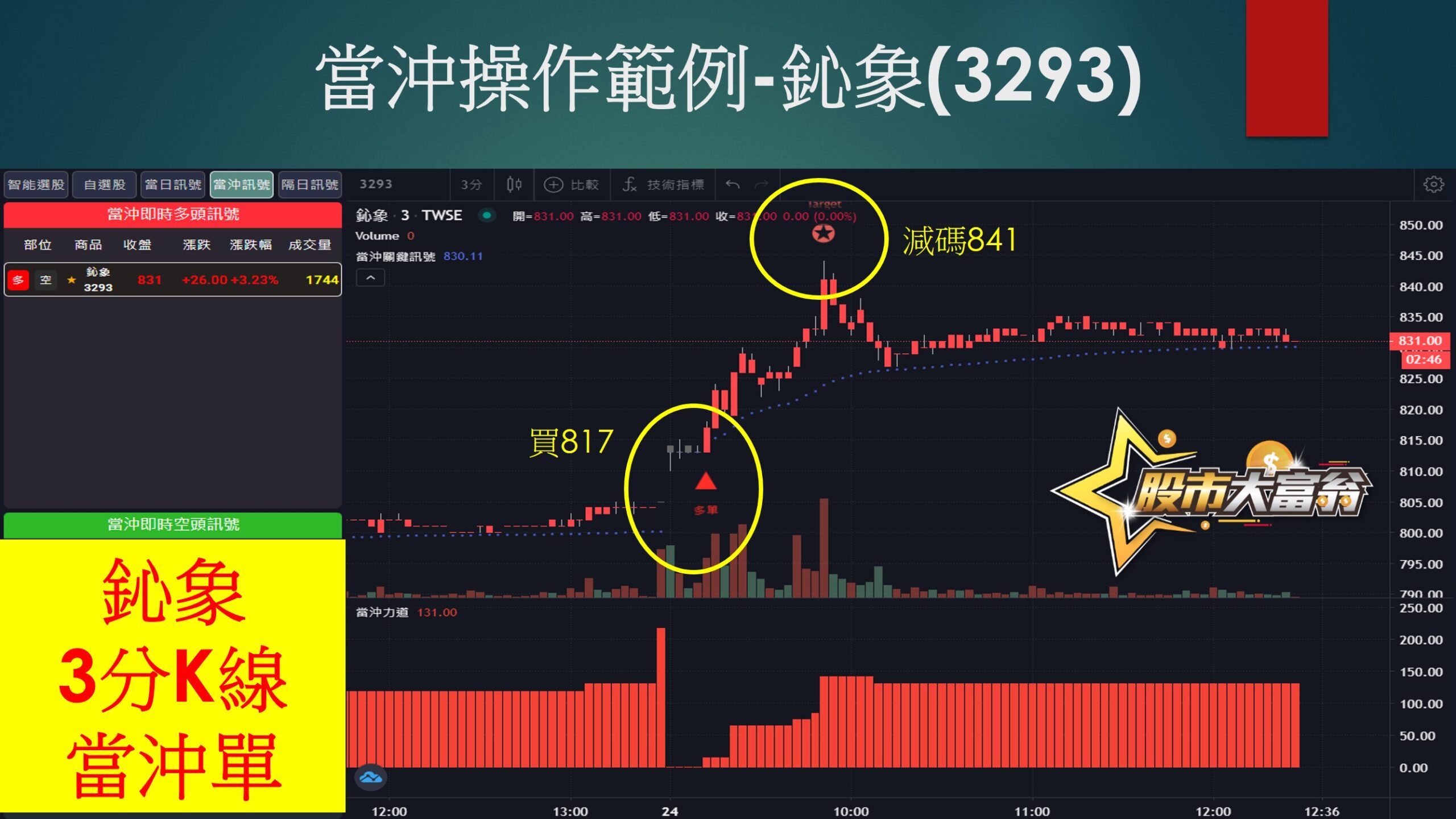 股市大富翁軟體-鈊象