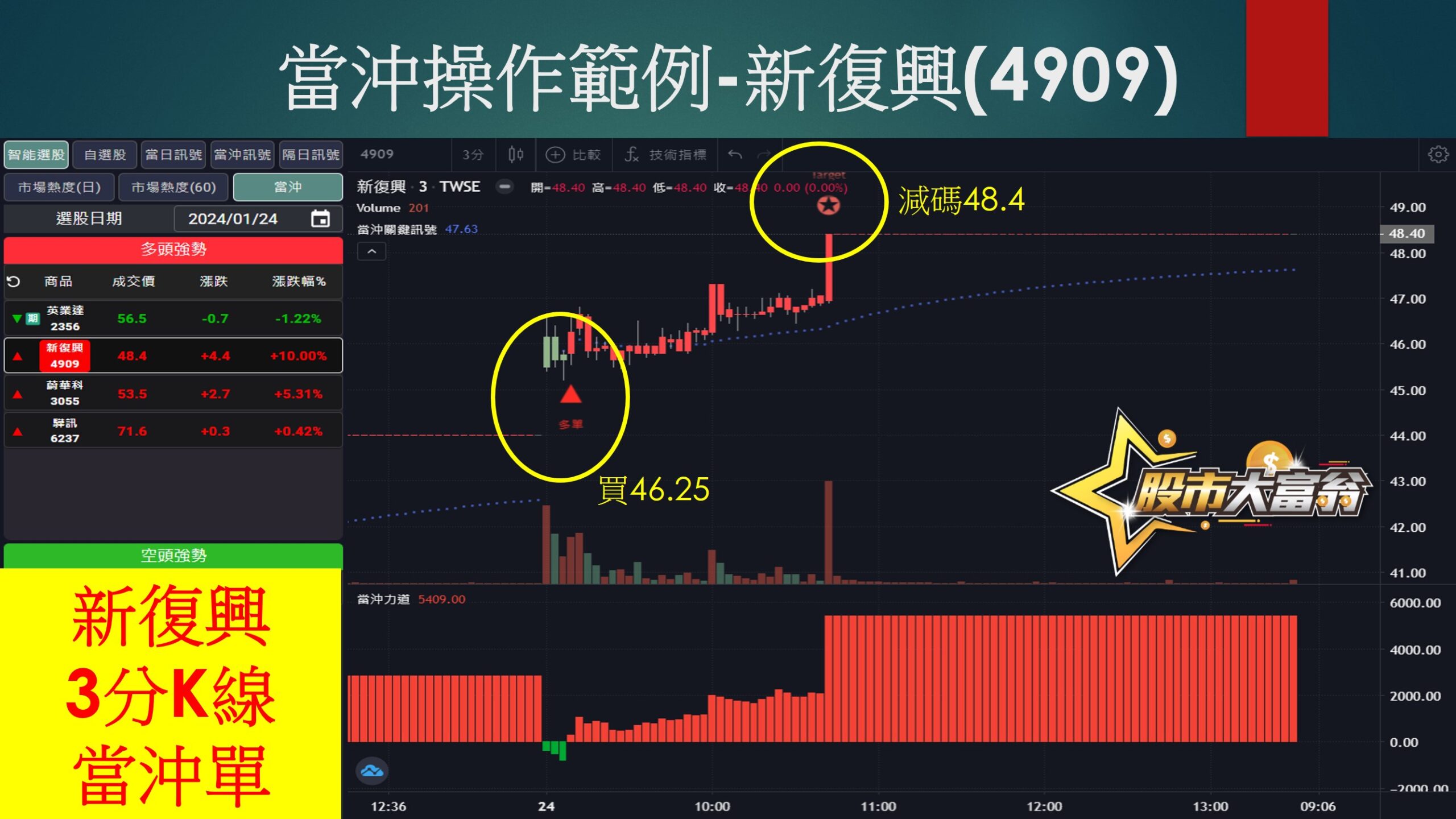 股市大富翁軟體-新復興