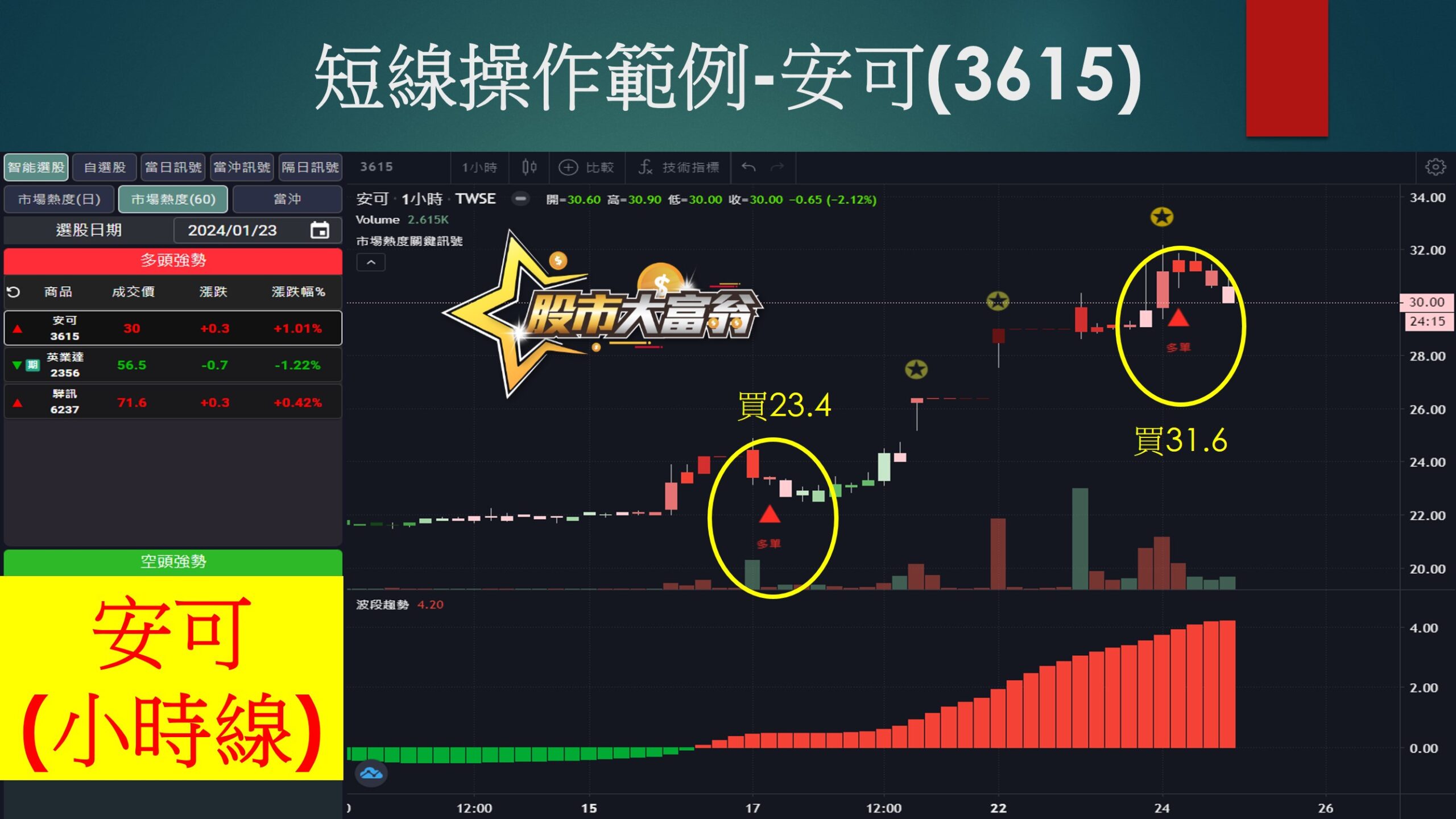 股市大富翁軟體-安可