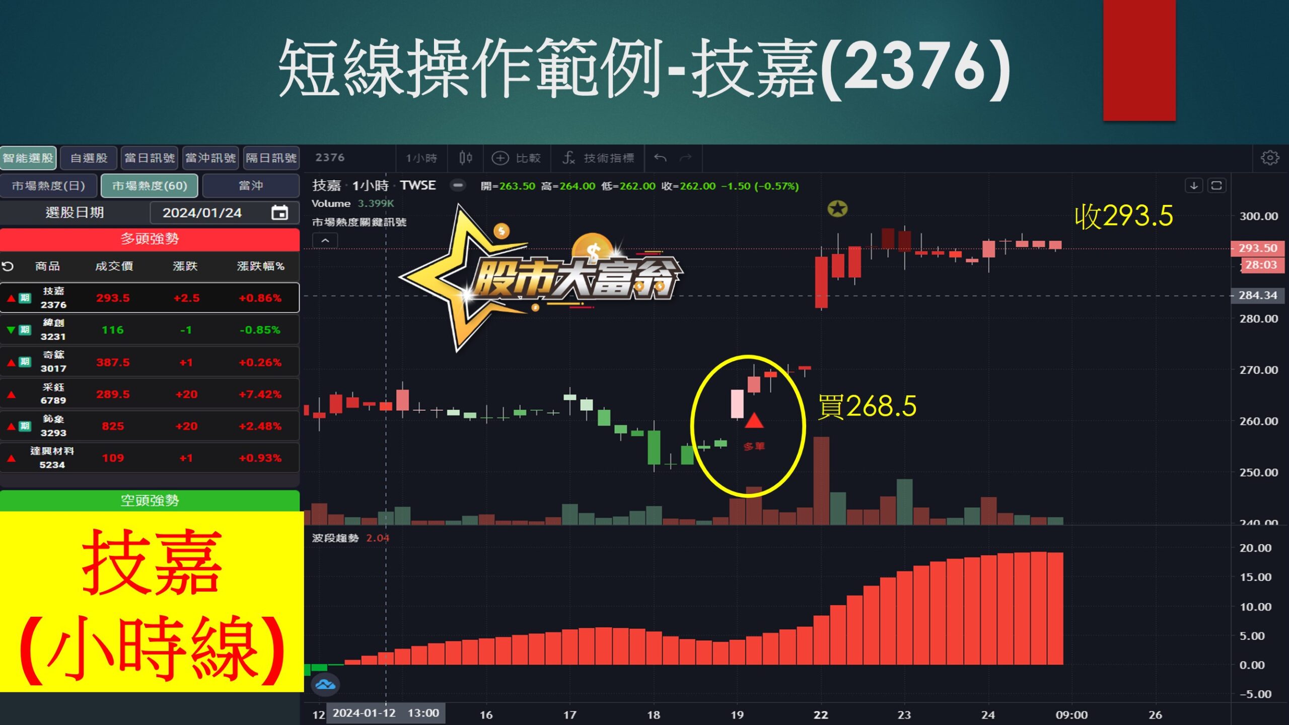 股市大富翁軟體-技嘉