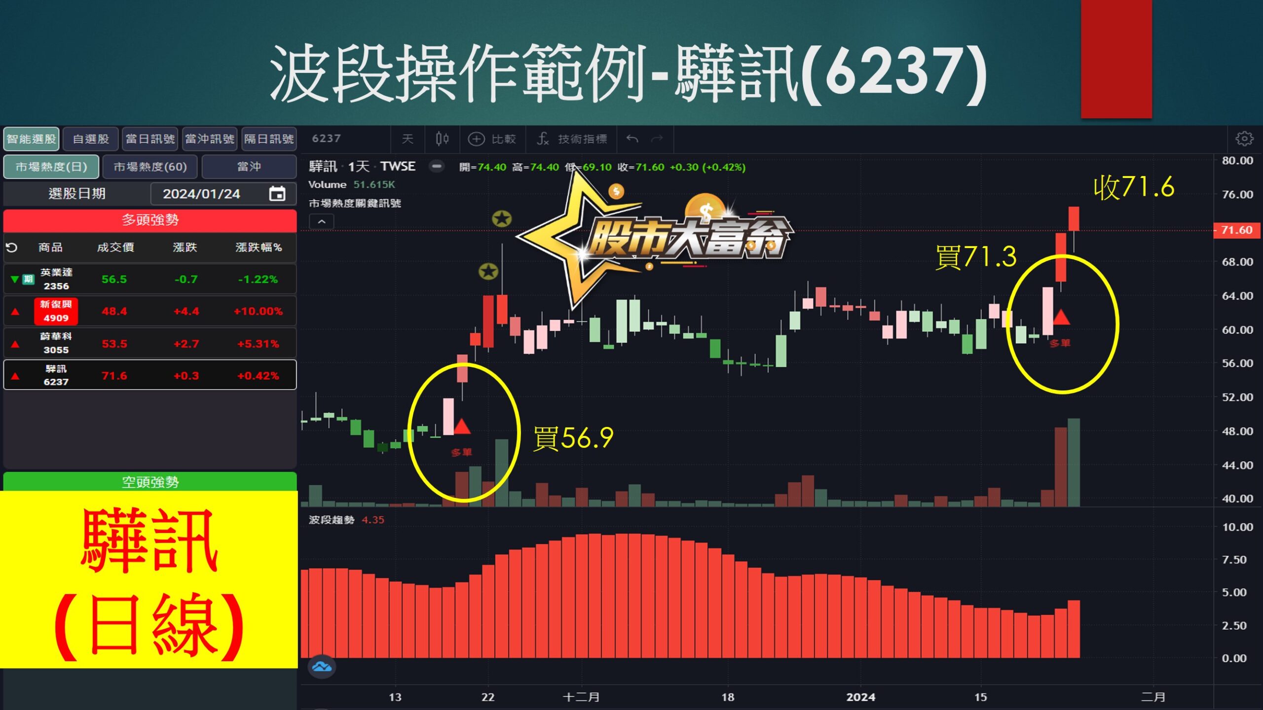 股市大富翁軟體-驊訊