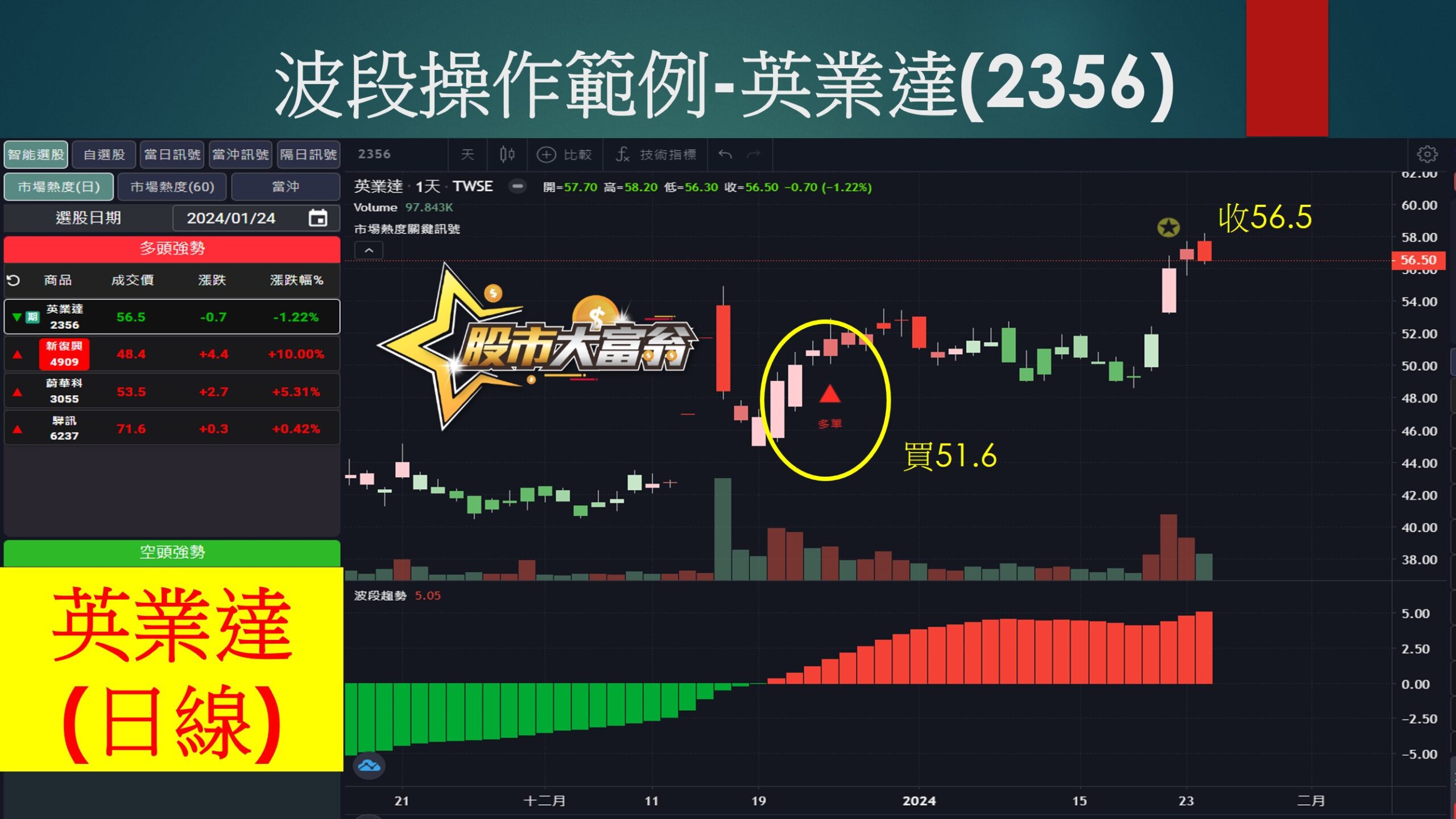 股市大富翁軟體-英業達