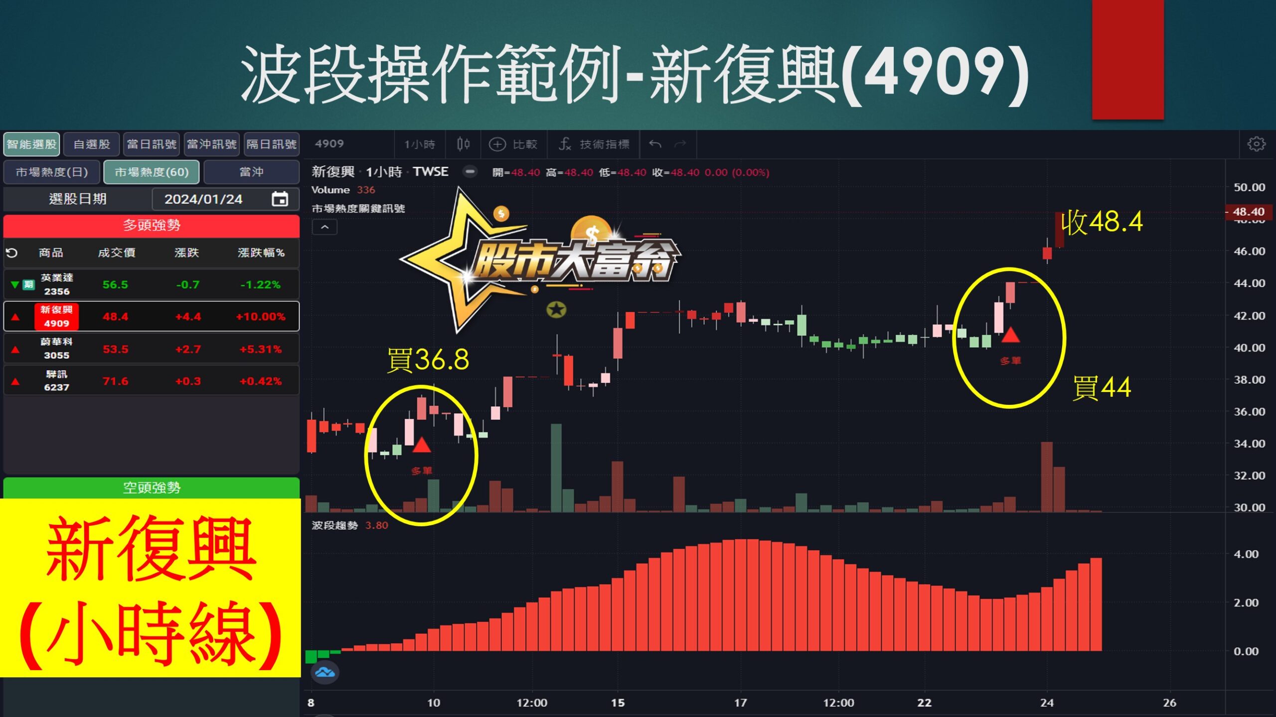 股市大富翁軟體-新復興