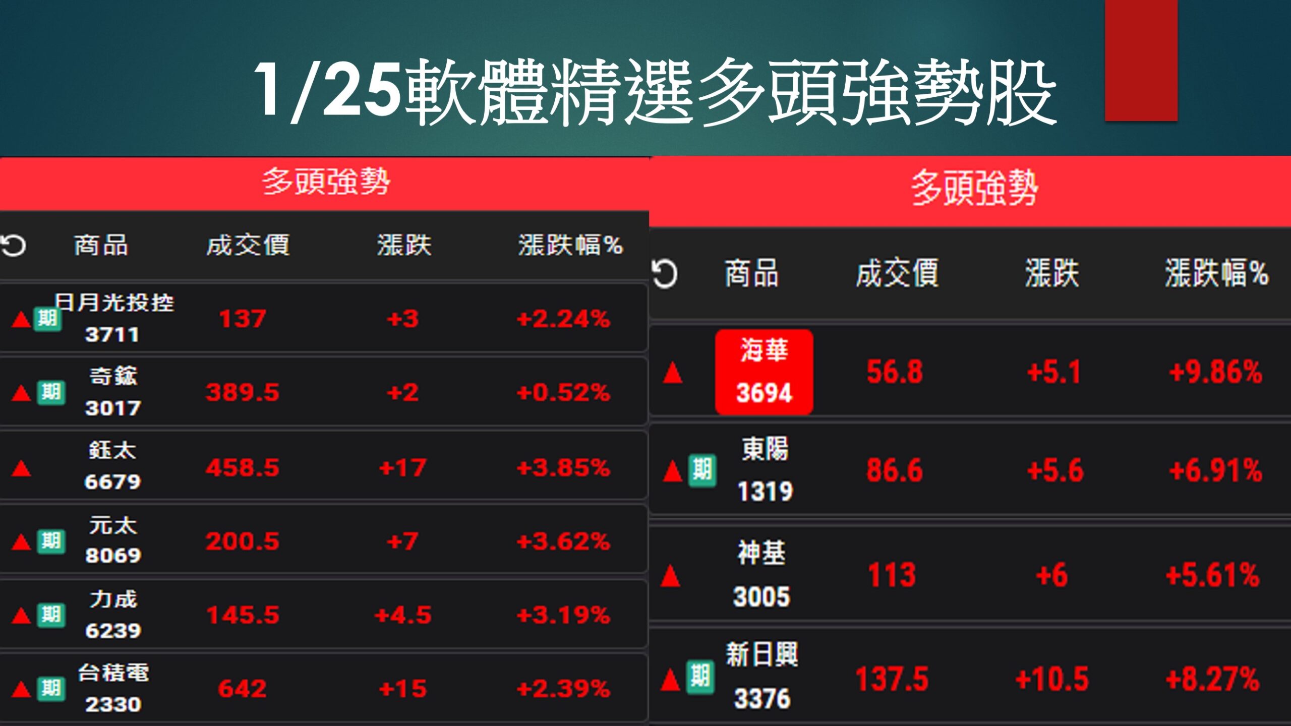 股市大富翁軟體-1/25精選多頭強勢股