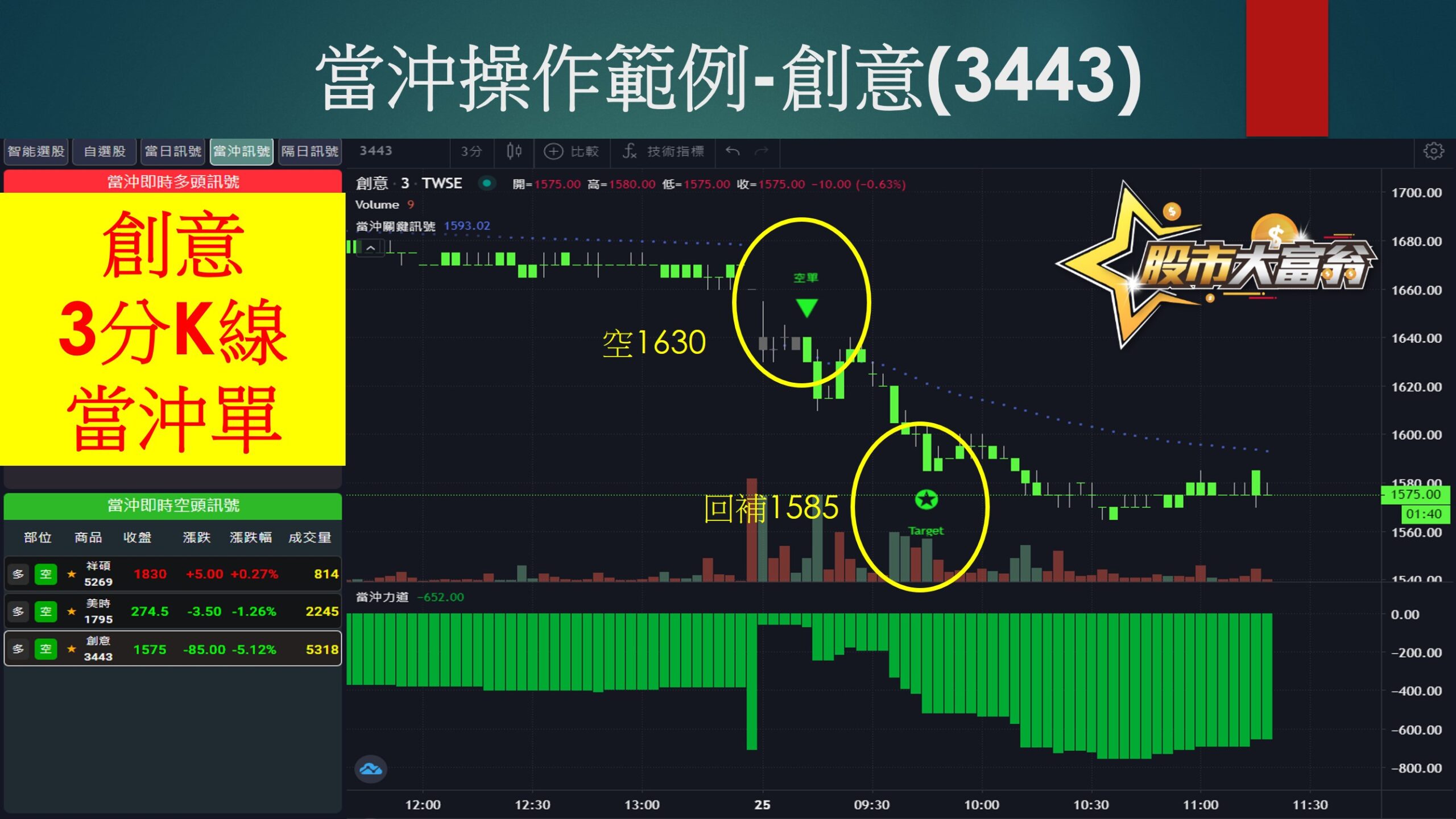 股市大富翁軟體-創意