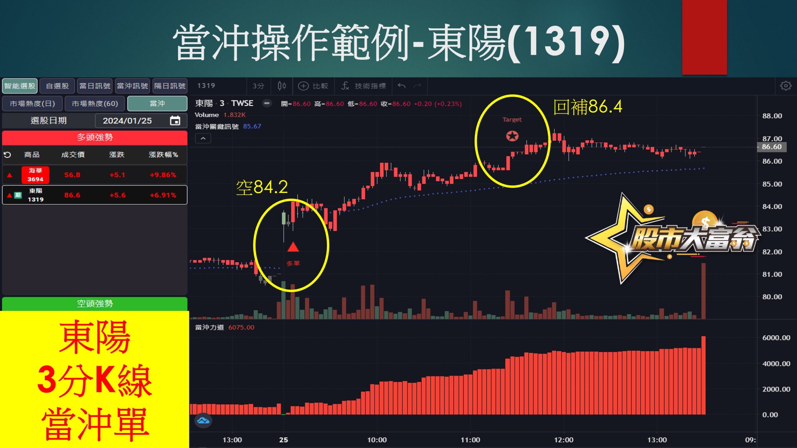 股市大富翁軟體-東陽