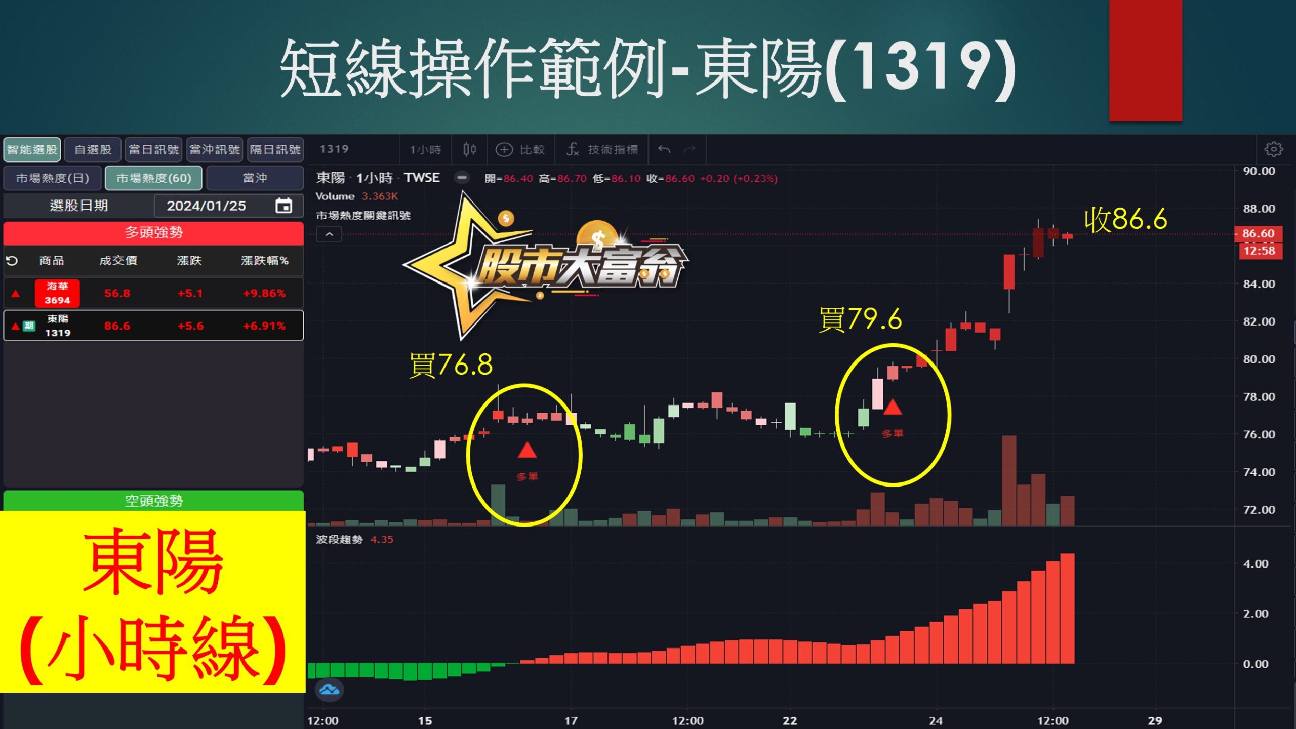 股市大富翁軟體-東陽