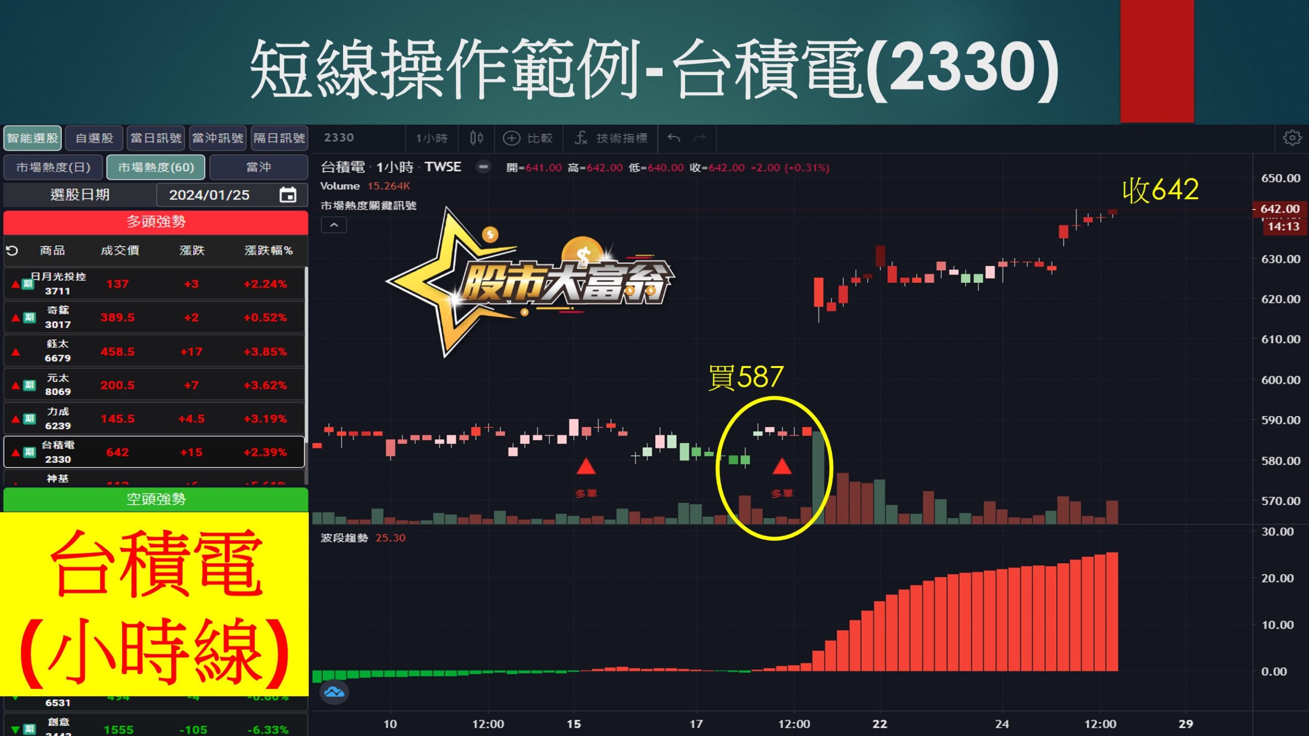 股市大富翁軟體-台積電