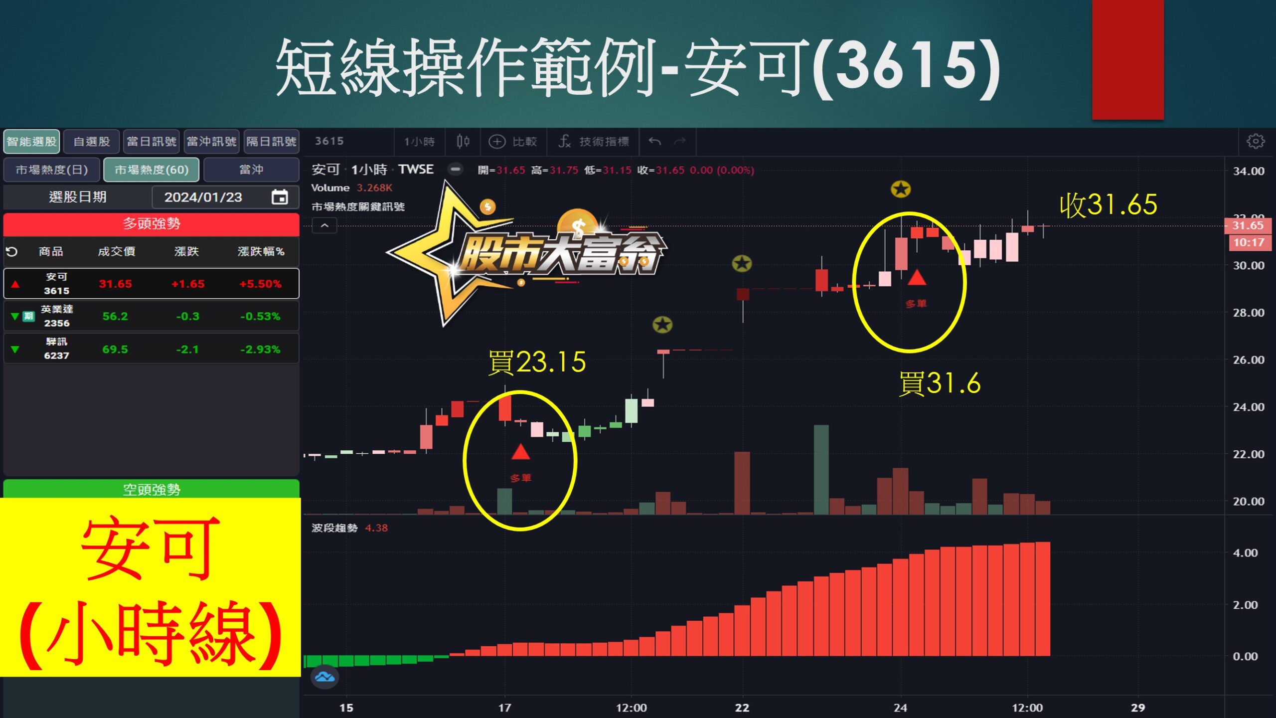 股市大富翁軟體-安可