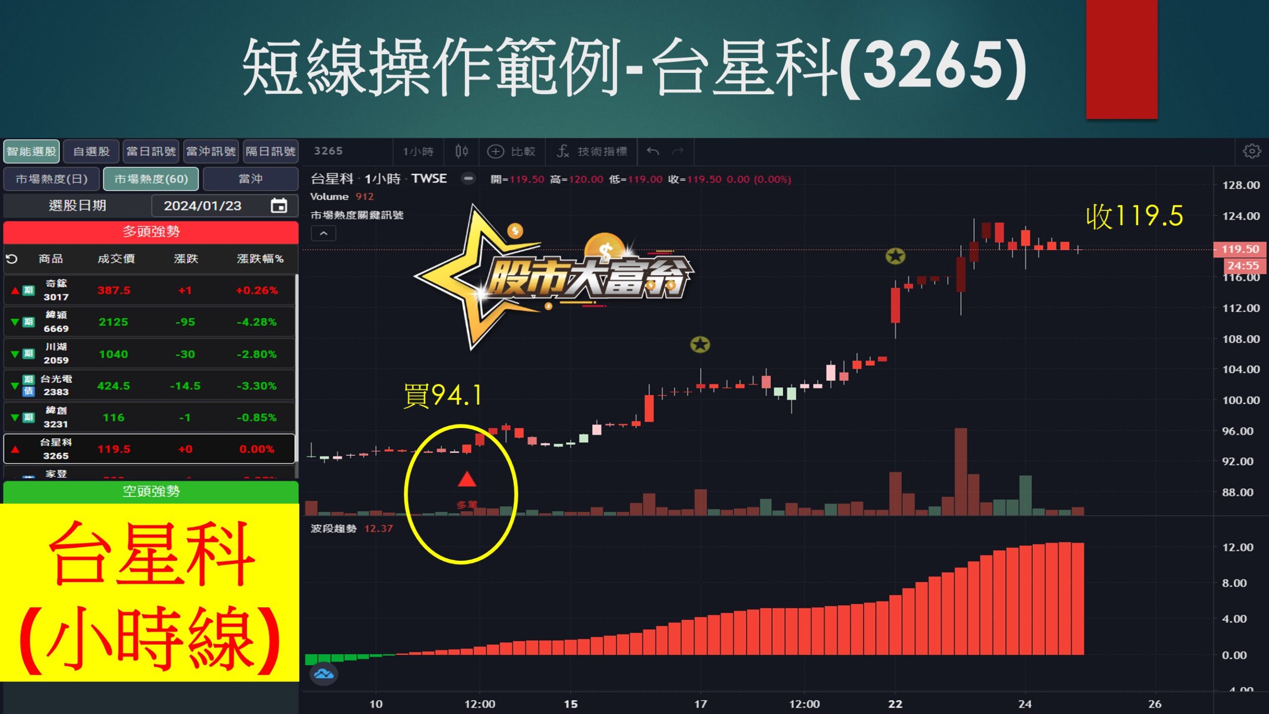 股市大富翁軟體-台星科