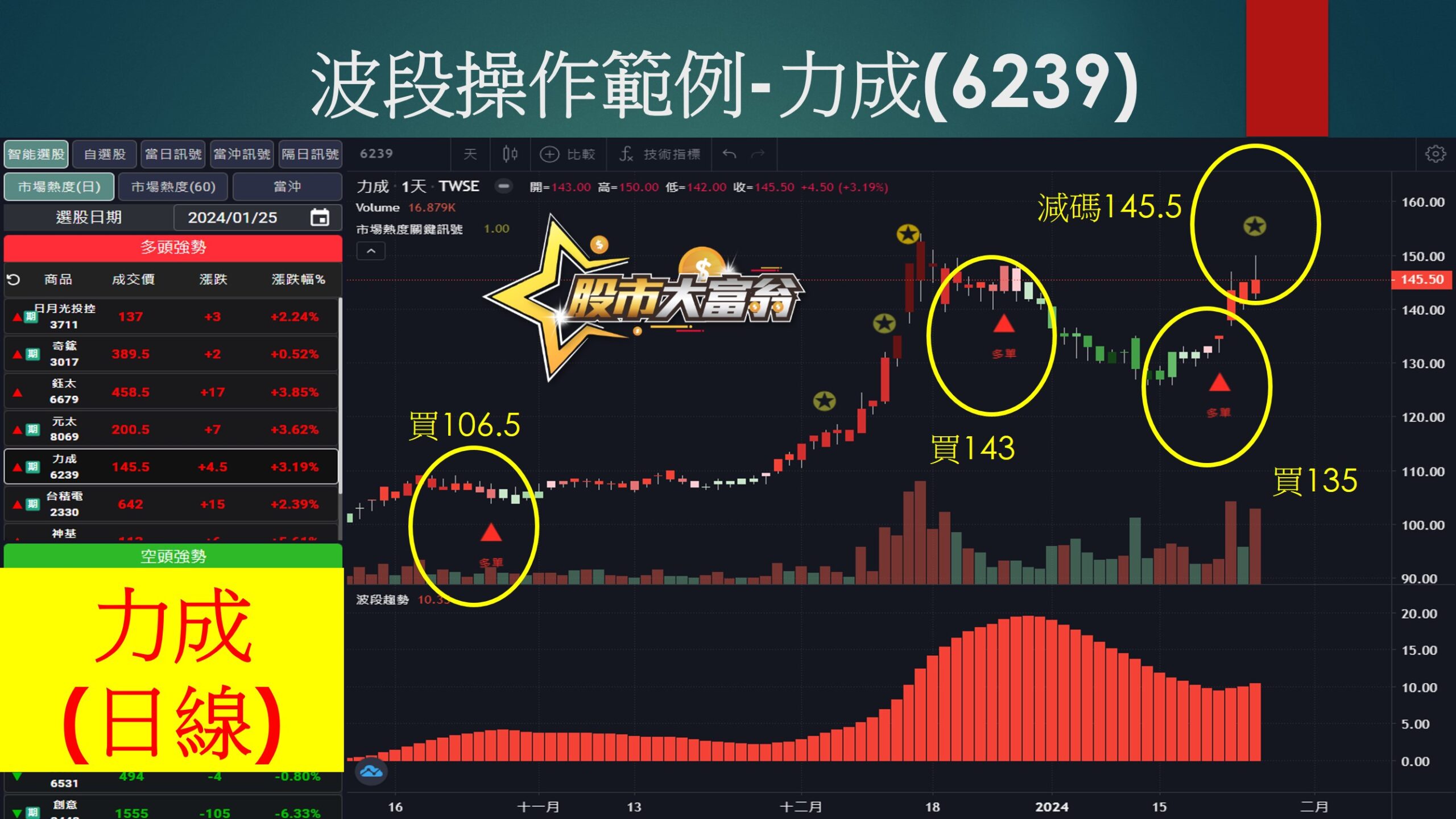 股市大富翁軟體-力成