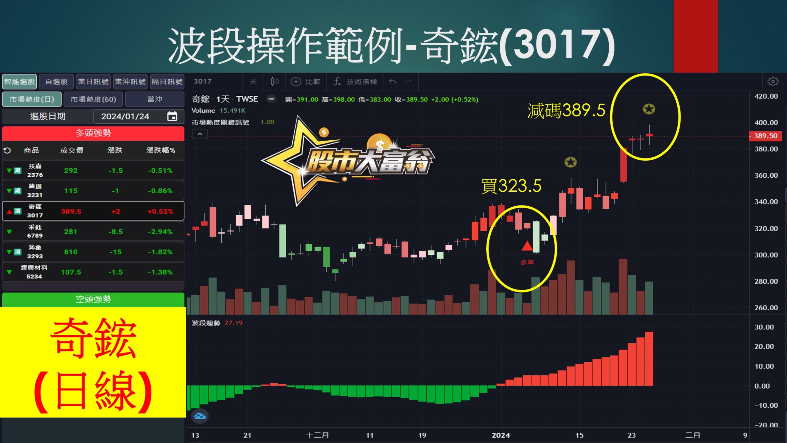 股市大富翁軟體-奇鋐
