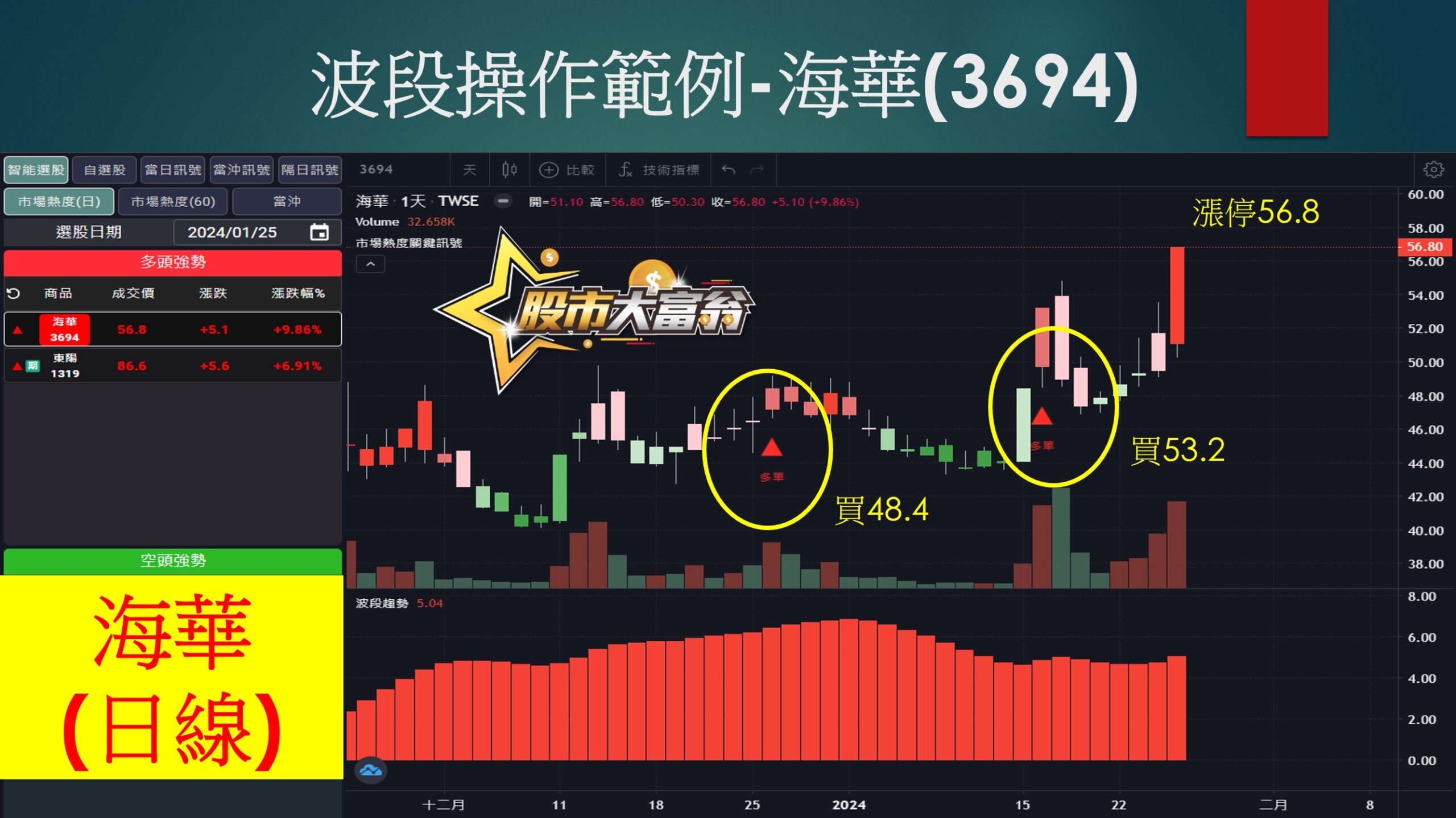 股市大富翁軟體-海華