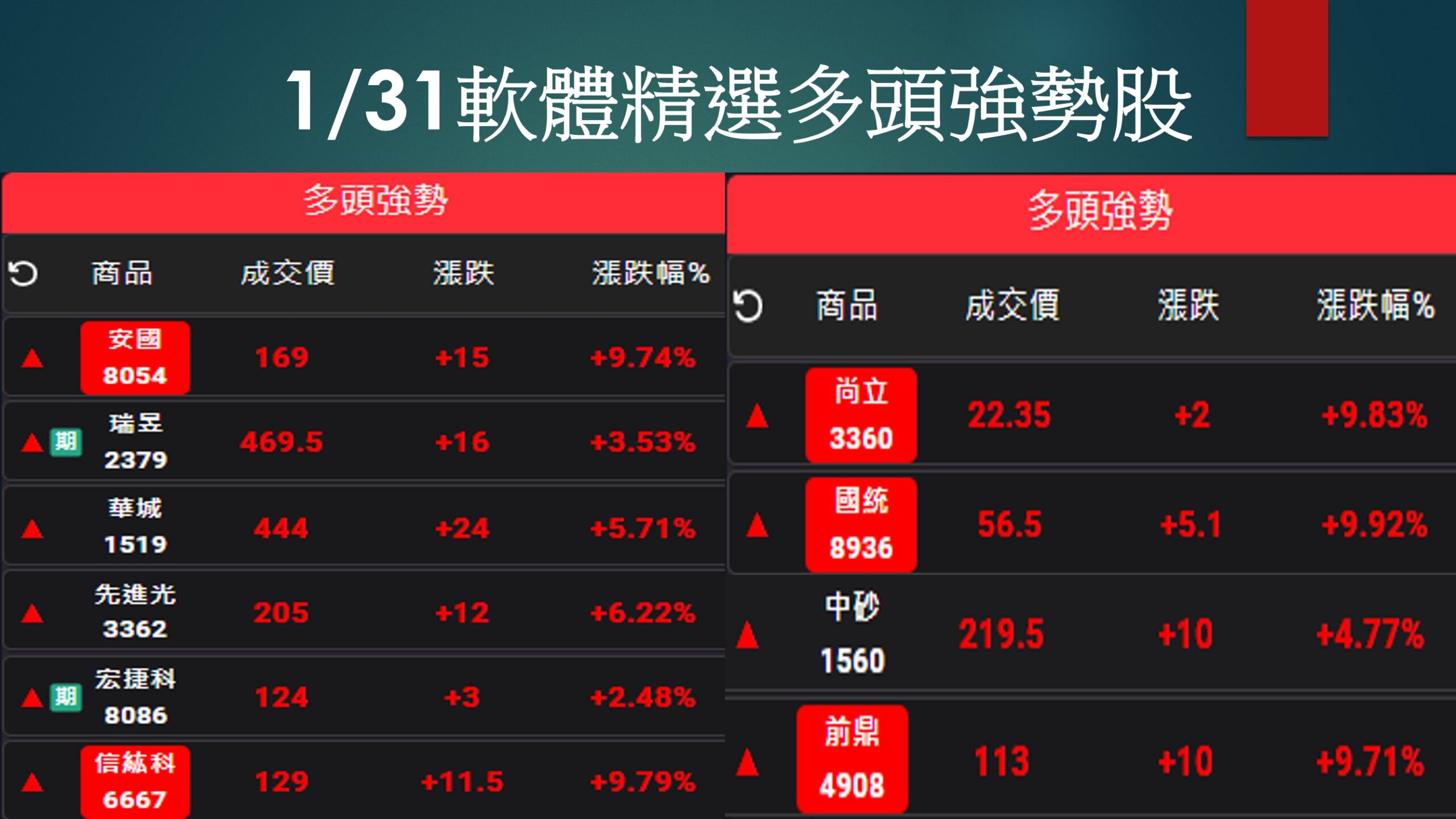 股市大富翁軟體-1/31精選多頭強勢股
