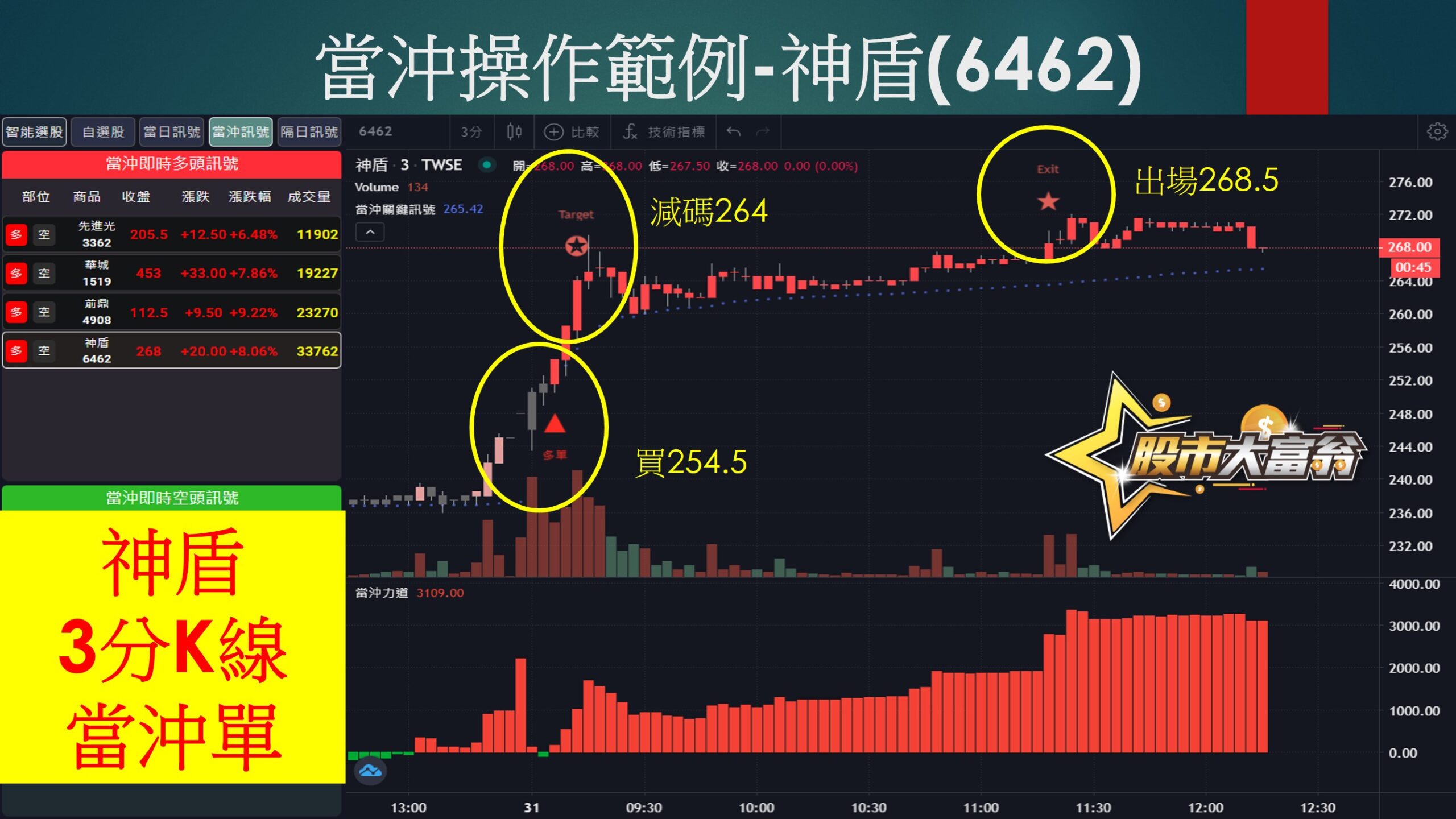 股市大富翁軟體-神盾