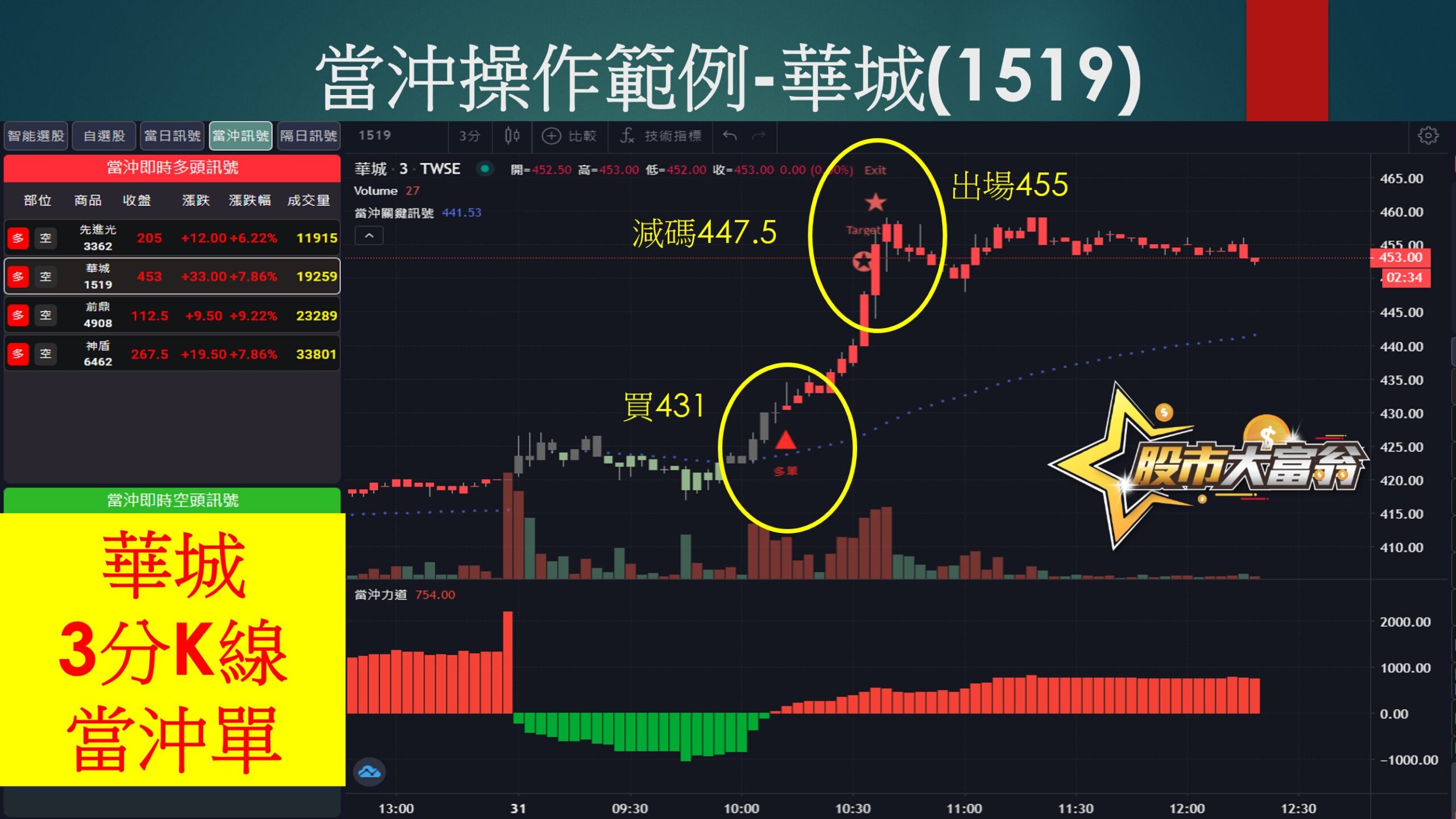 股市大富翁軟體-華城