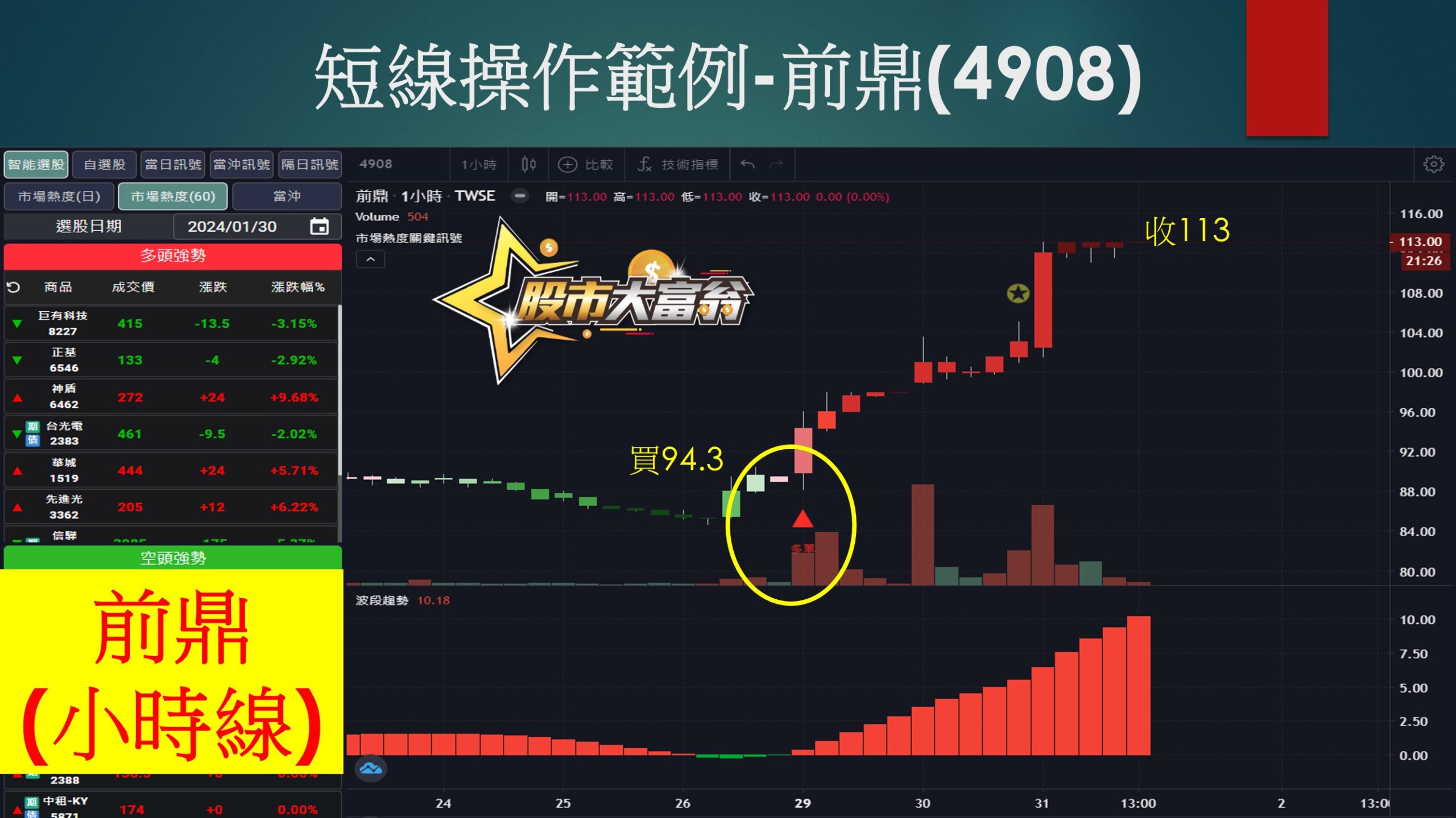 股市大富翁軟體-前鼎