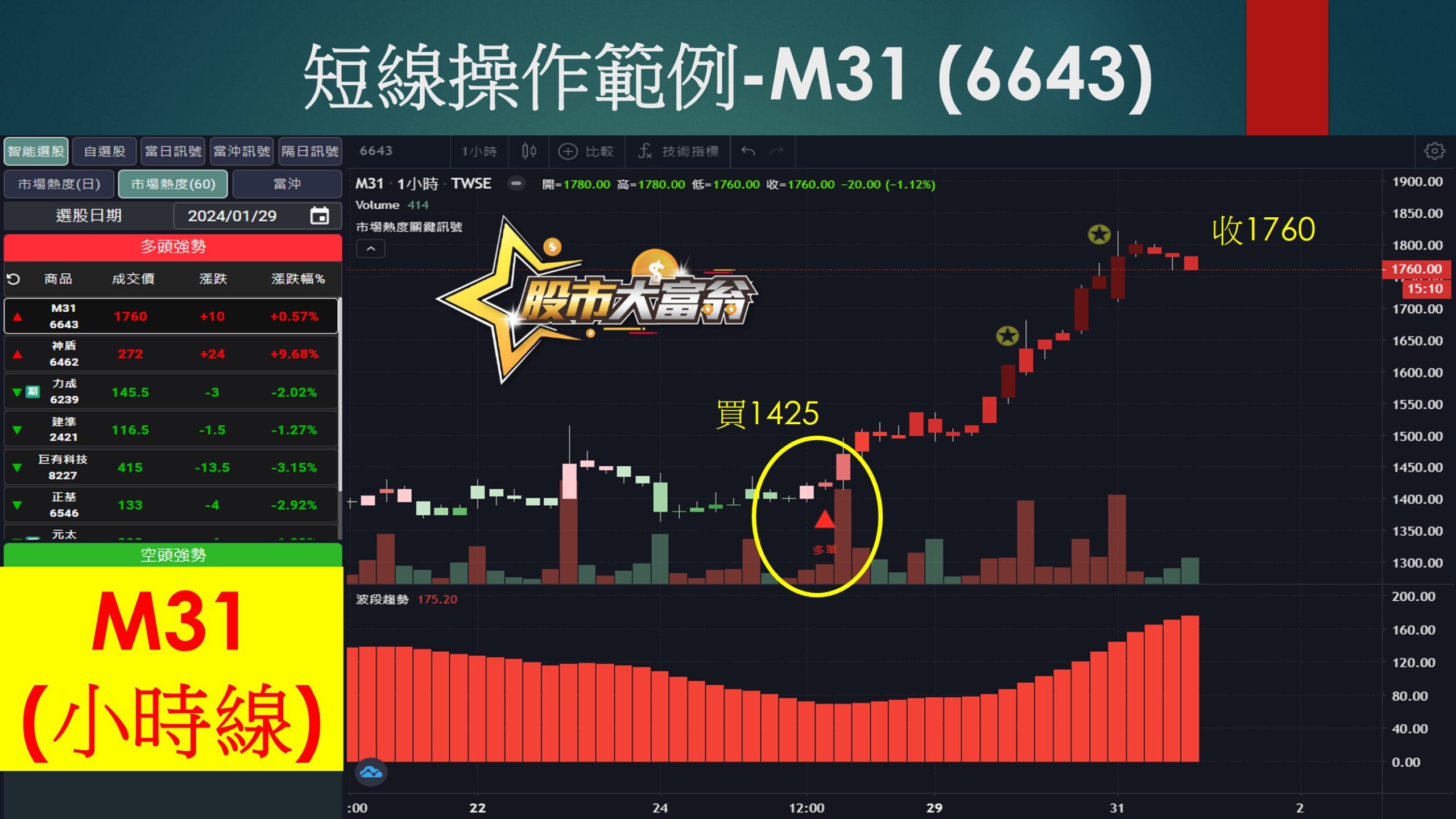 股市大富翁軟體-M31