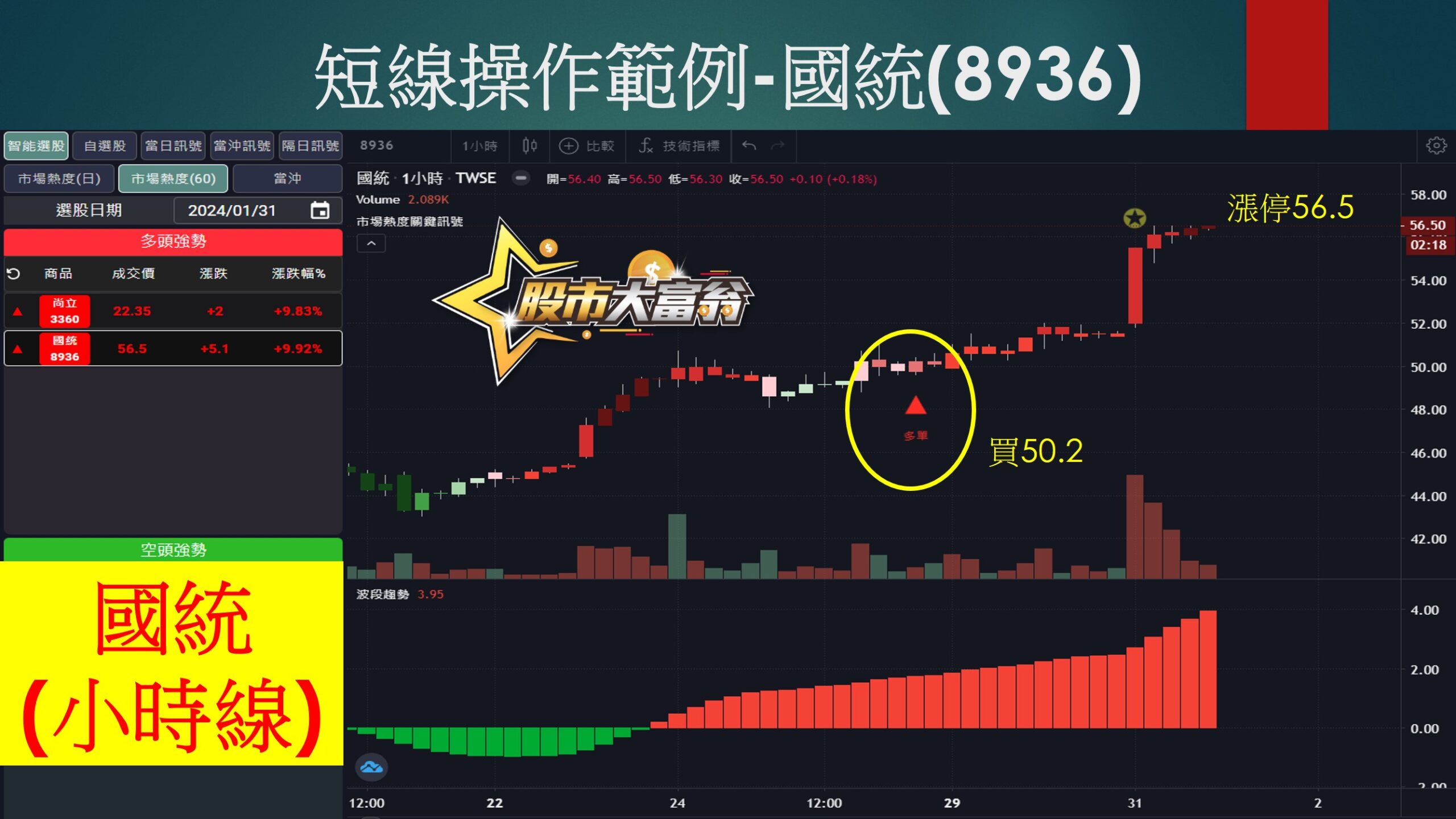 股市大富翁軟體-國統