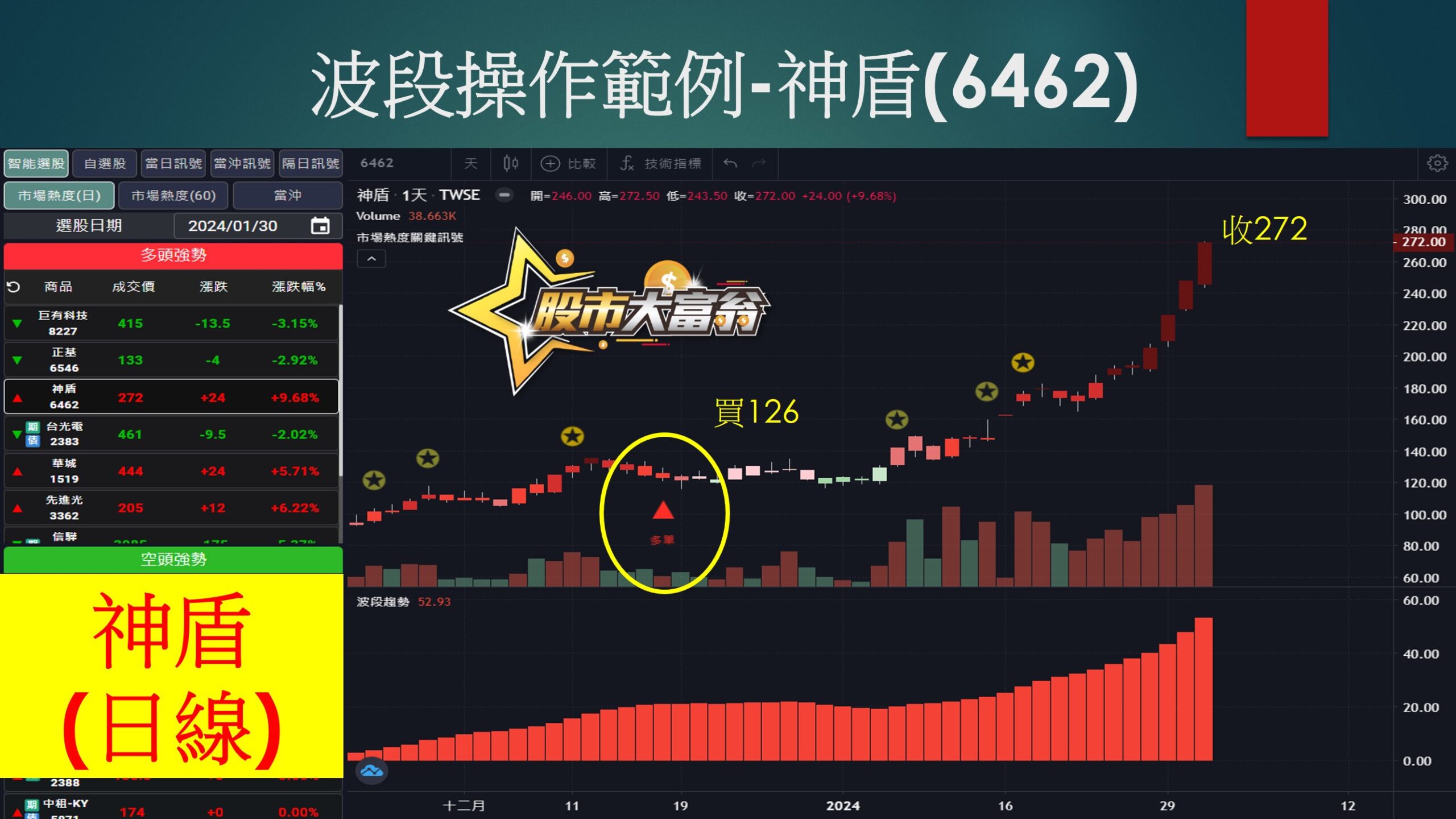 股市大富翁軟體-神盾