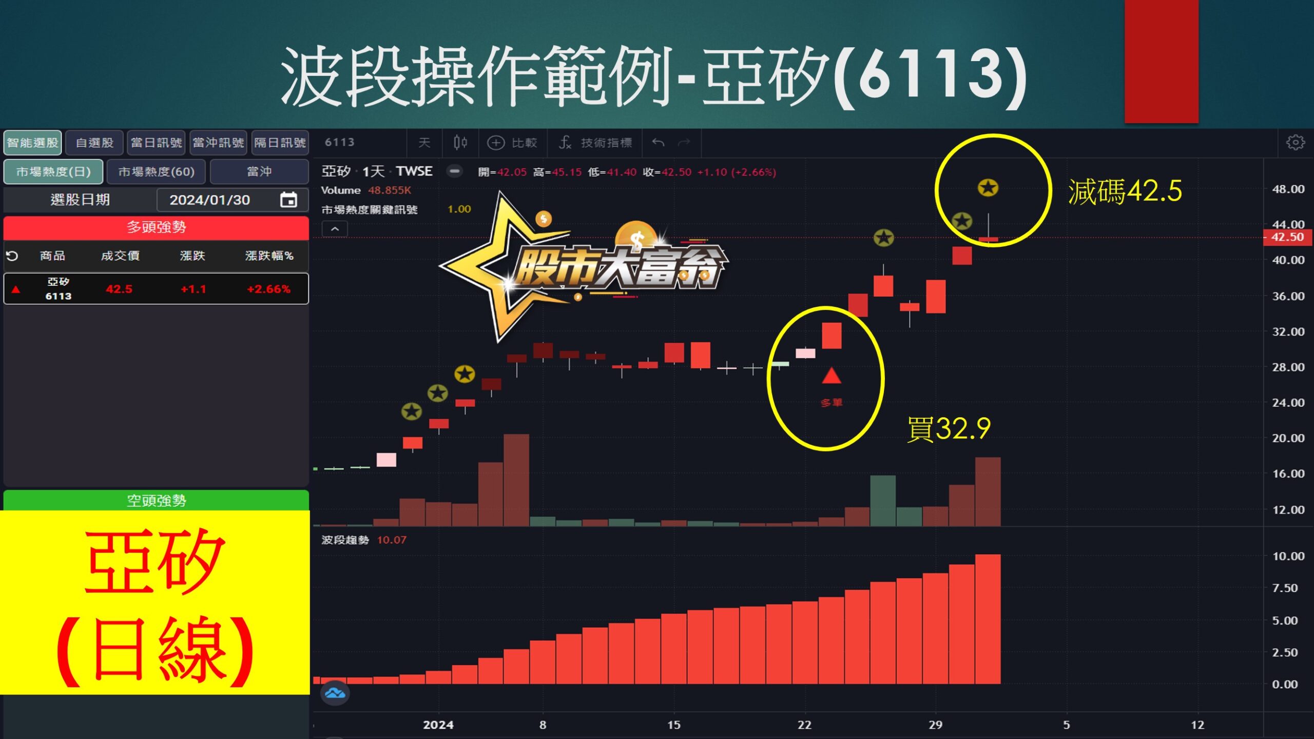 股市大富翁軟體-亞矽