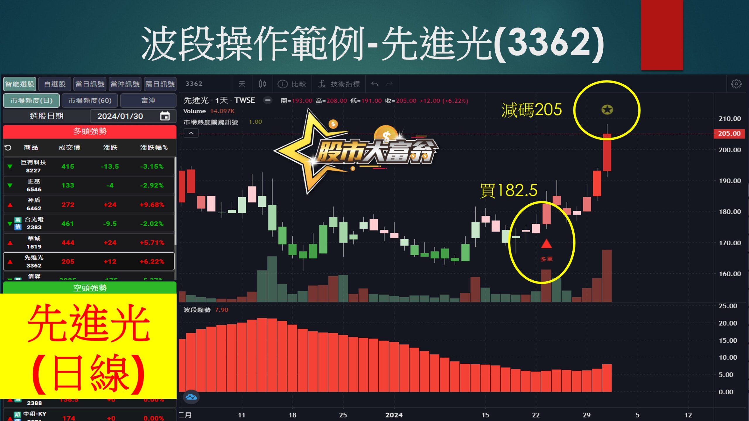 股市大富翁軟體-先進光