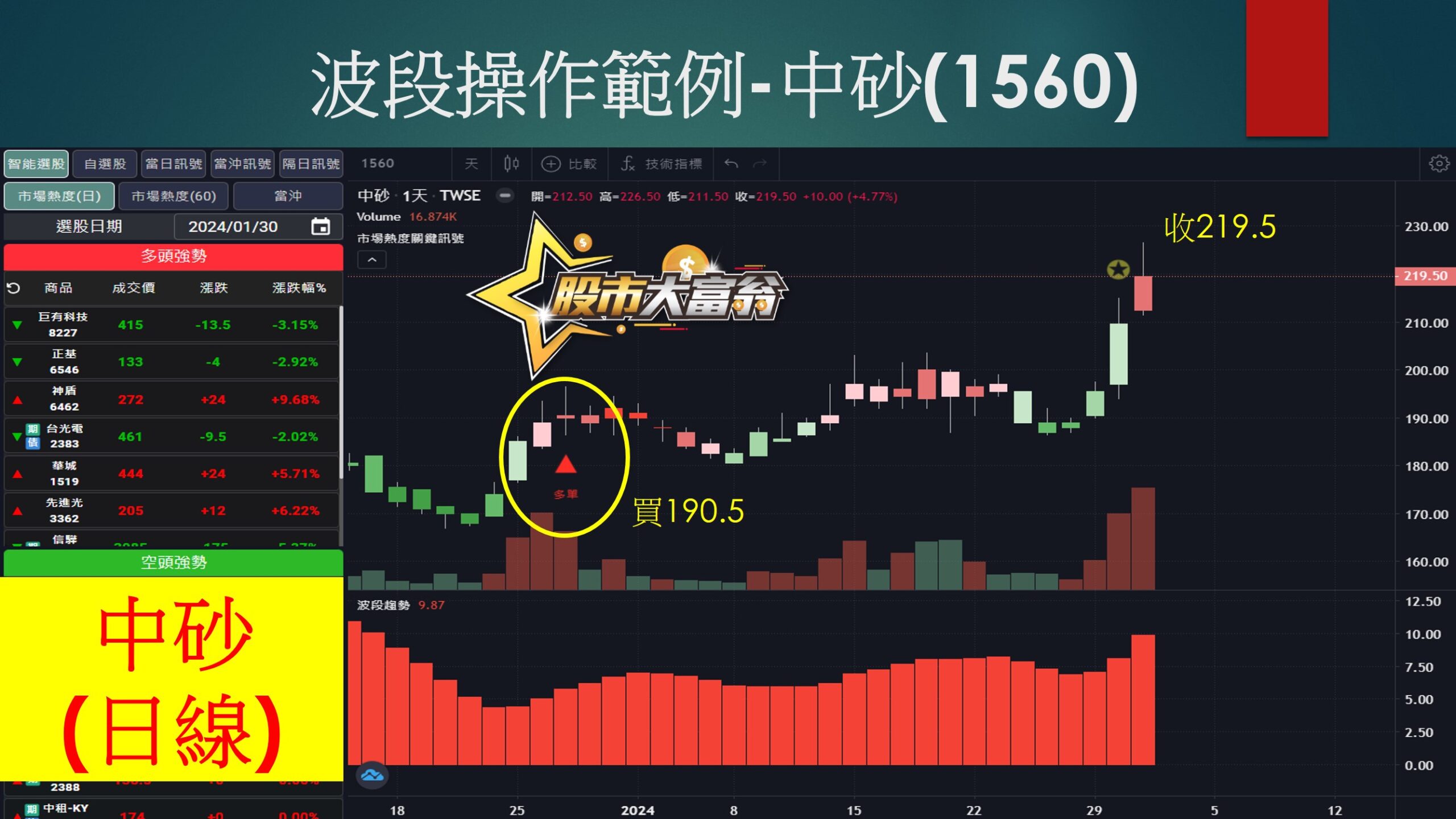 股市大富翁軟體-中砂