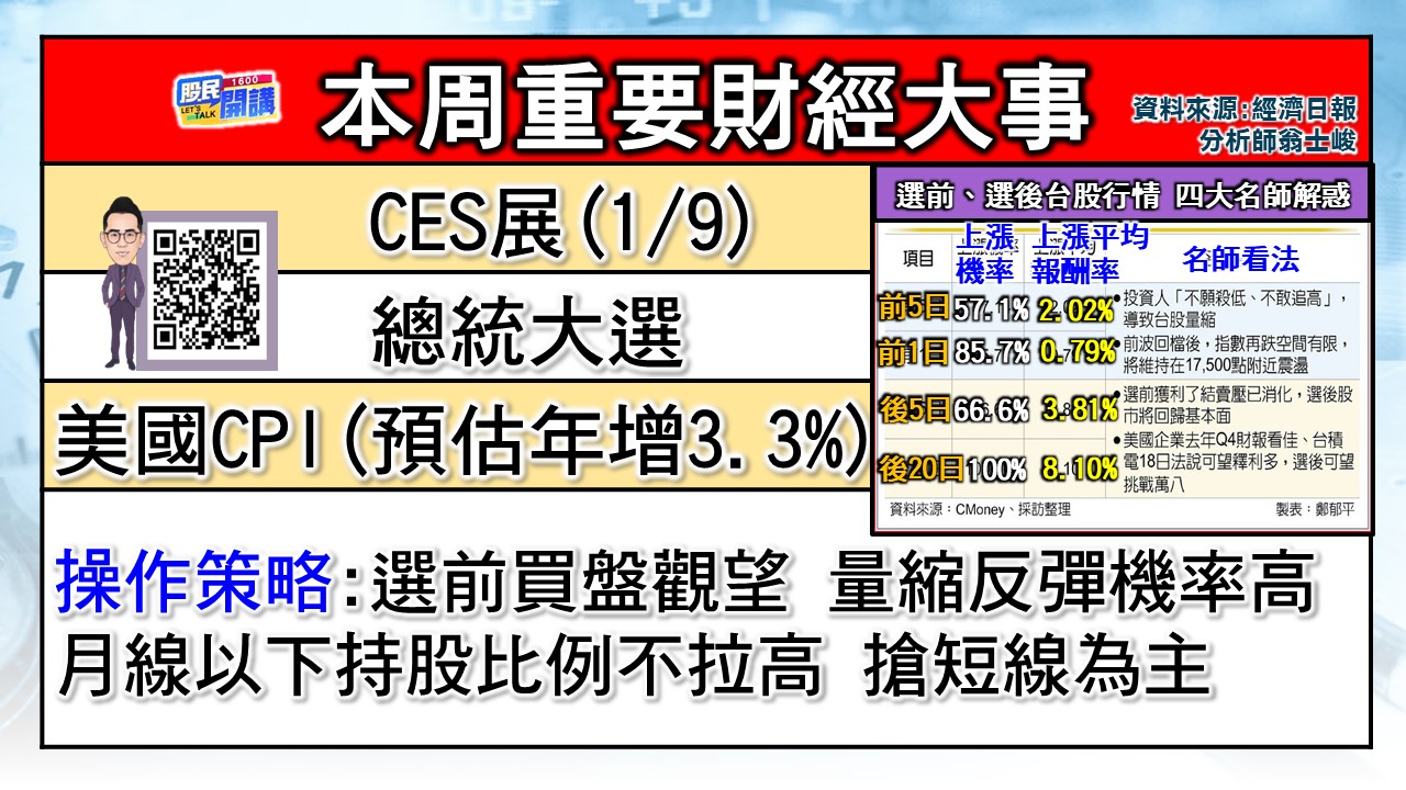 [股民開講]20240108-翁-02-本周重要財經大事