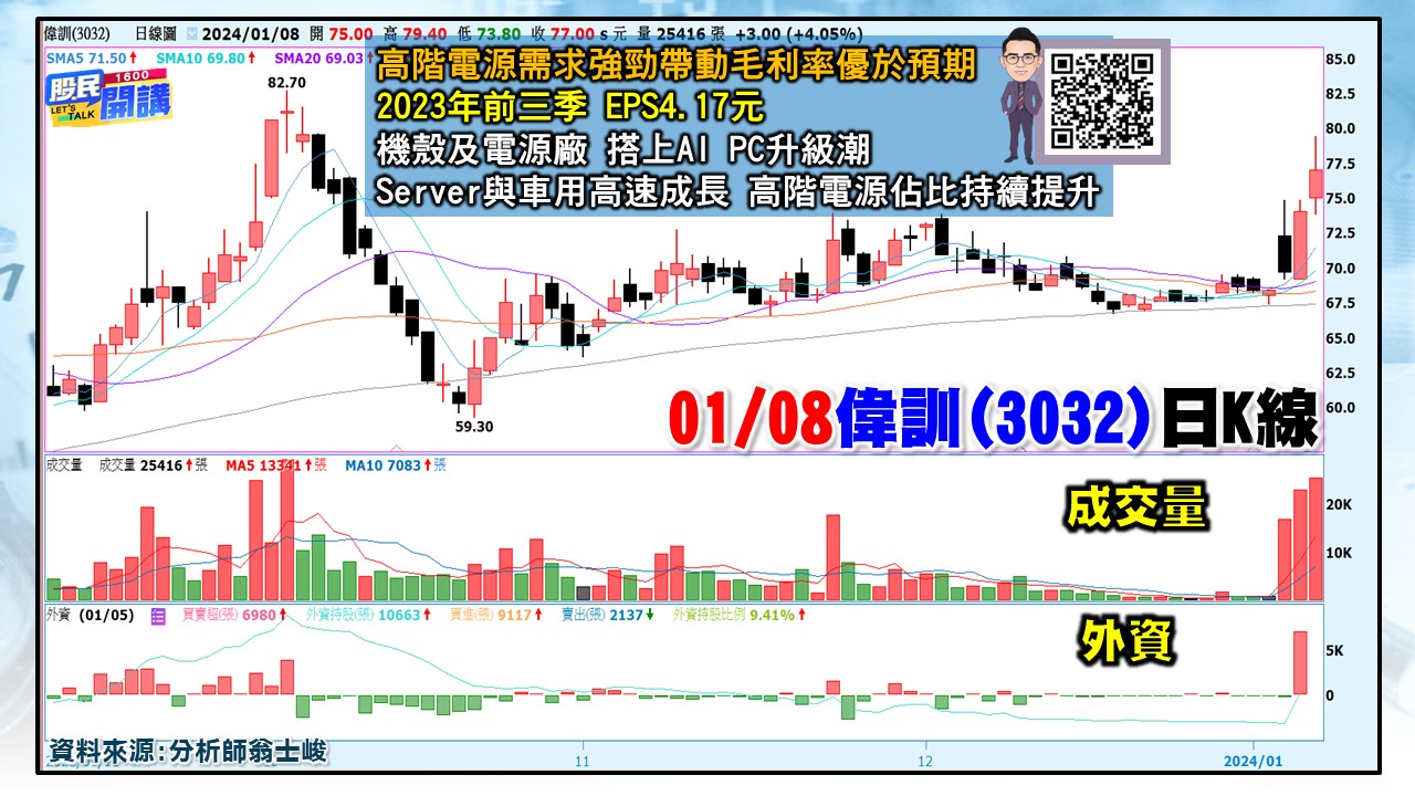 [股民開講]20240108-翁-03-偉訓