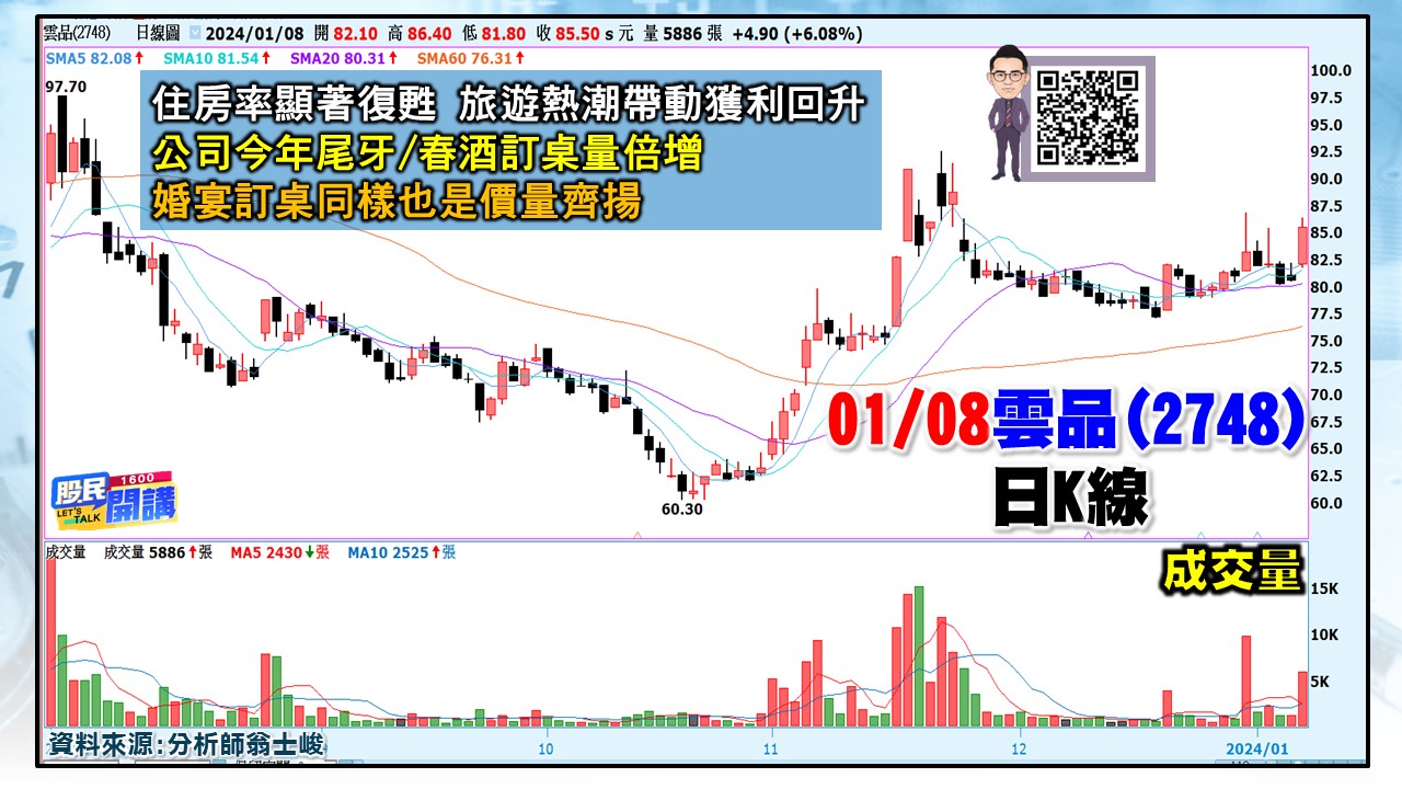 [股民開講]20240108-翁-04-雲品
