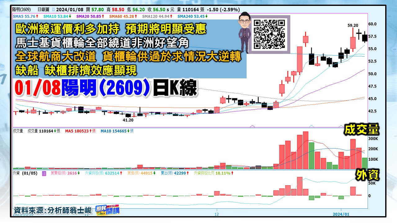 [股民開講]20240108-翁-05-陽明
