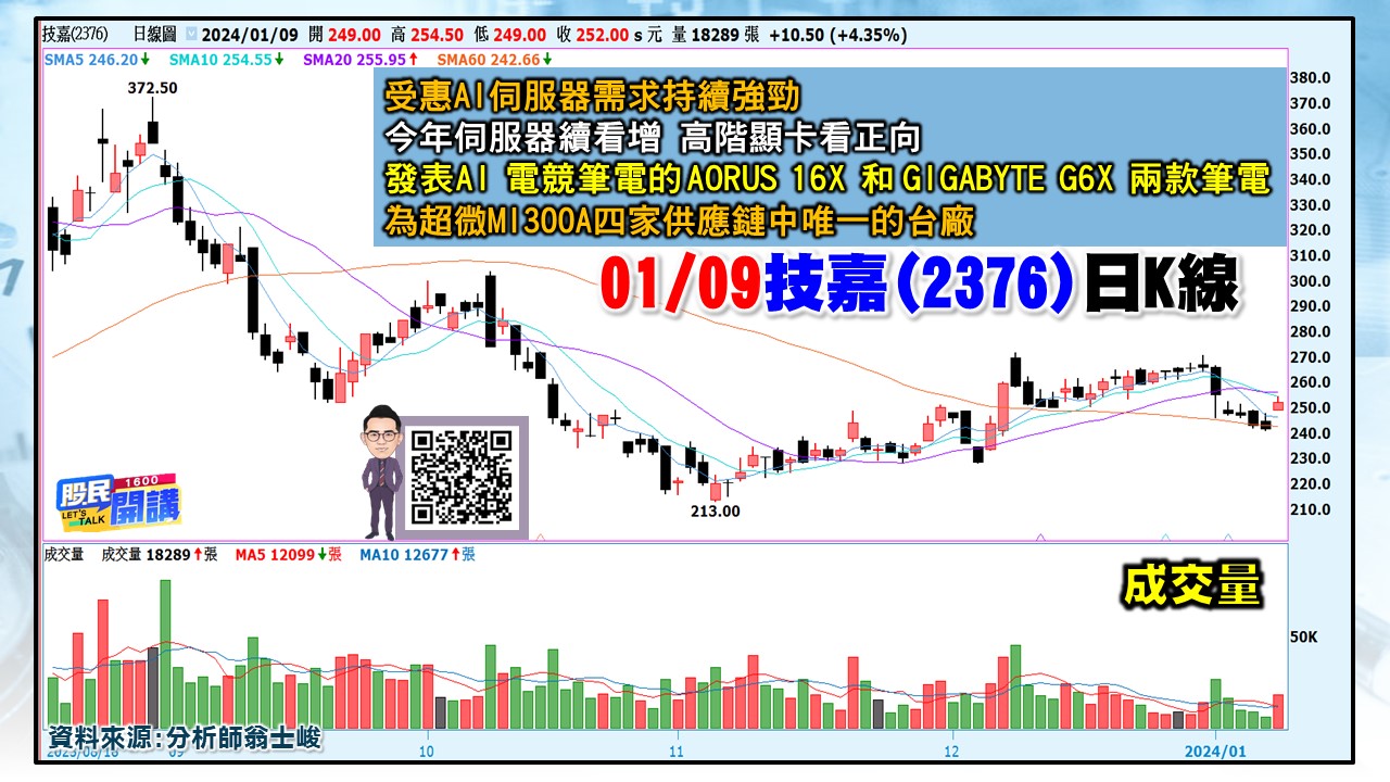 [股民開講]20240109-翁-03-技嘉