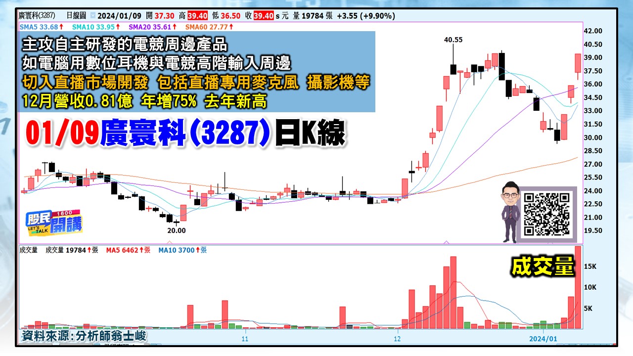 [股民開講]20240109-翁-04-廣寰科