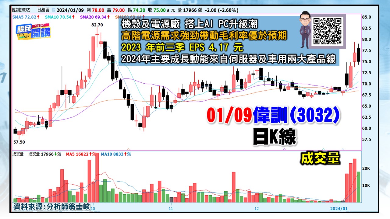 [股民開講]20240109-翁-05-偉訓