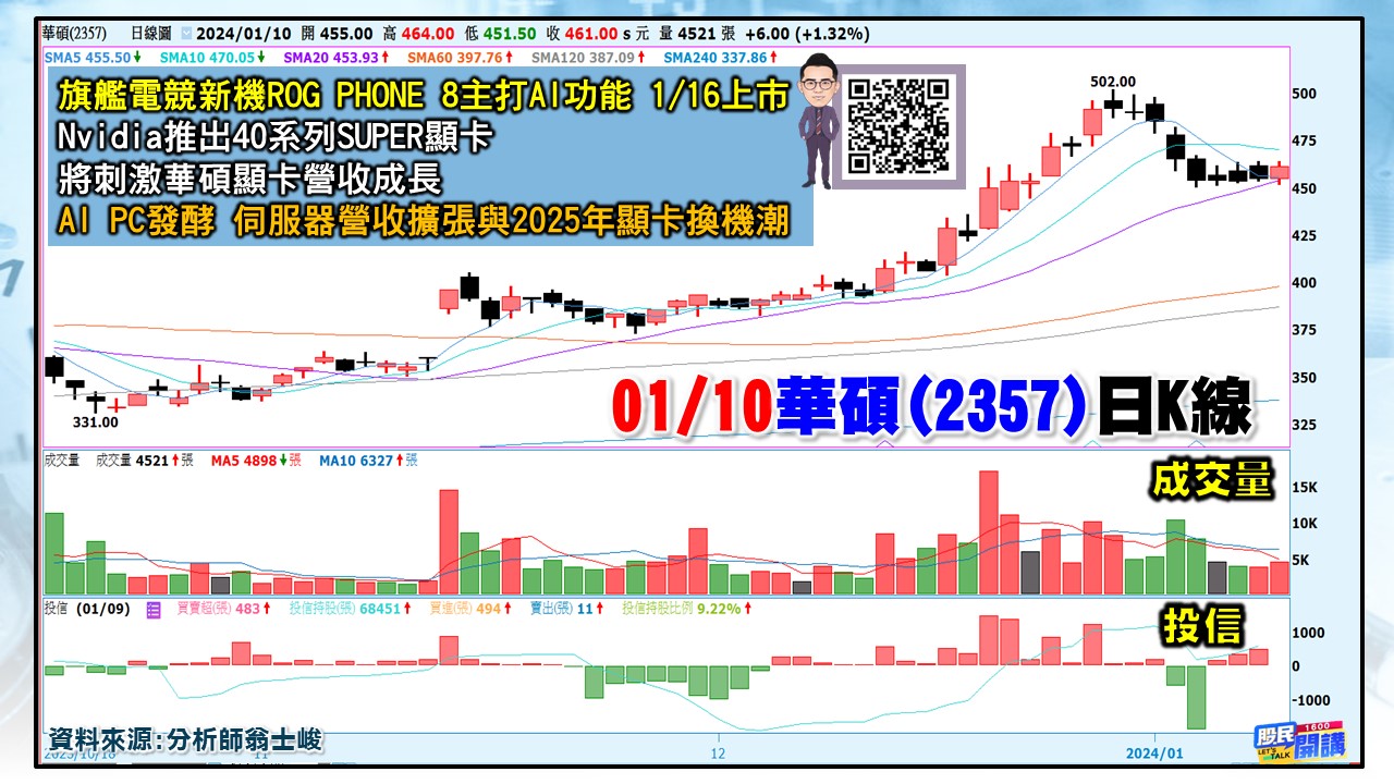 [股民開講]20240110-翁-04-華碩