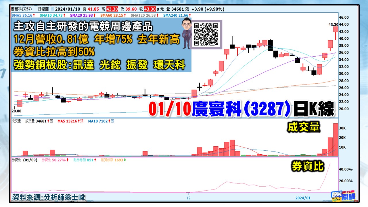 [股民開講]20240110-翁-05-廣寰科