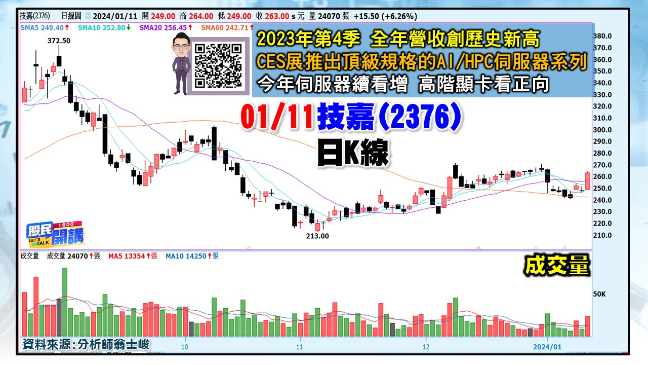[股民開講]20240111-翁-03-技嘉