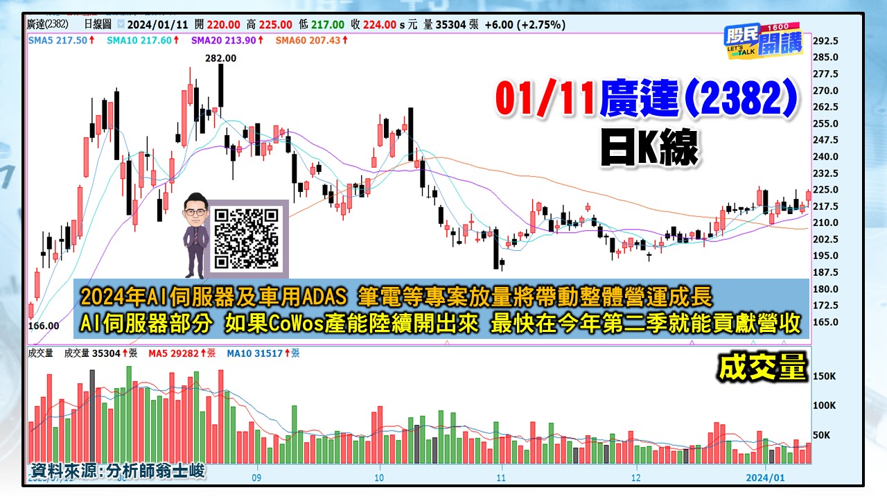 [股民開講]20240111-翁-06-廣達