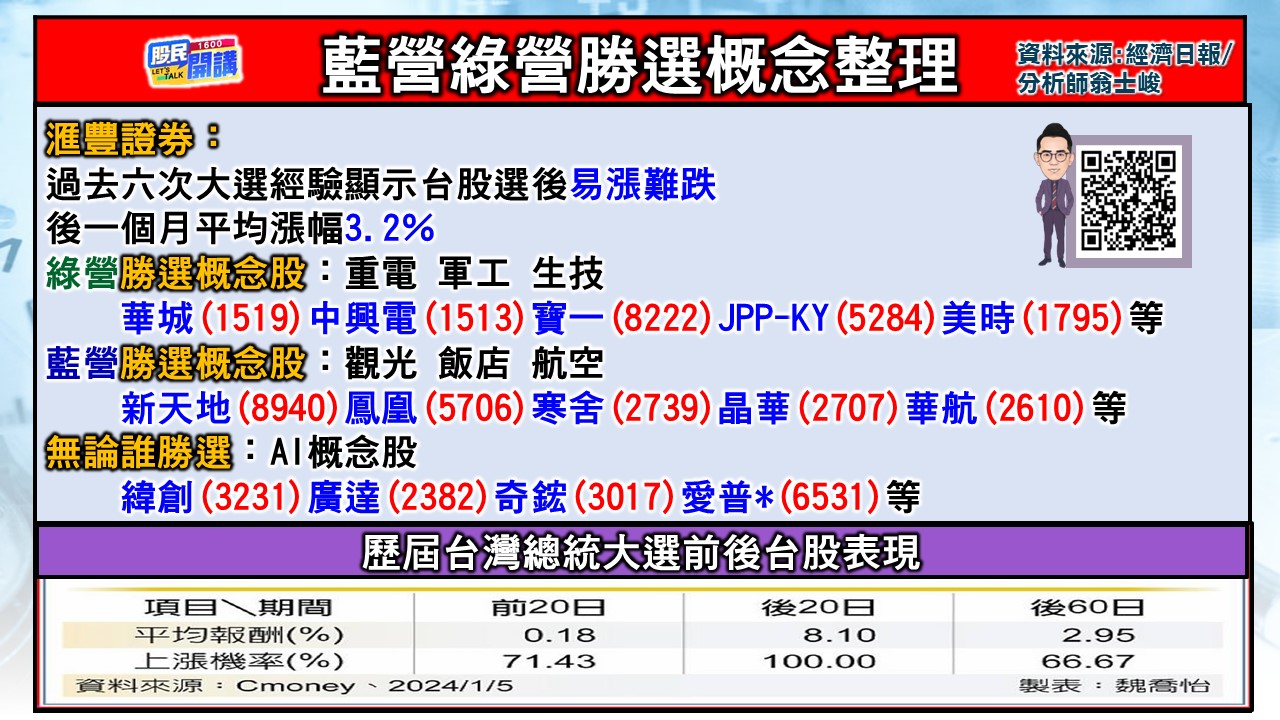 [股民開講]20240112-翁-03-選舉概念股整理